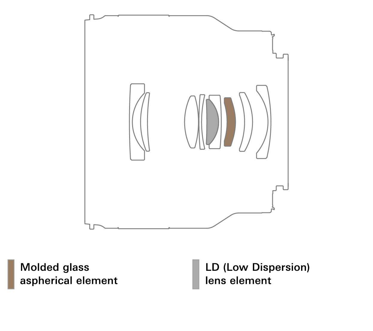 Molded glass aspherical element  
LD (Low Dispersion) lens element