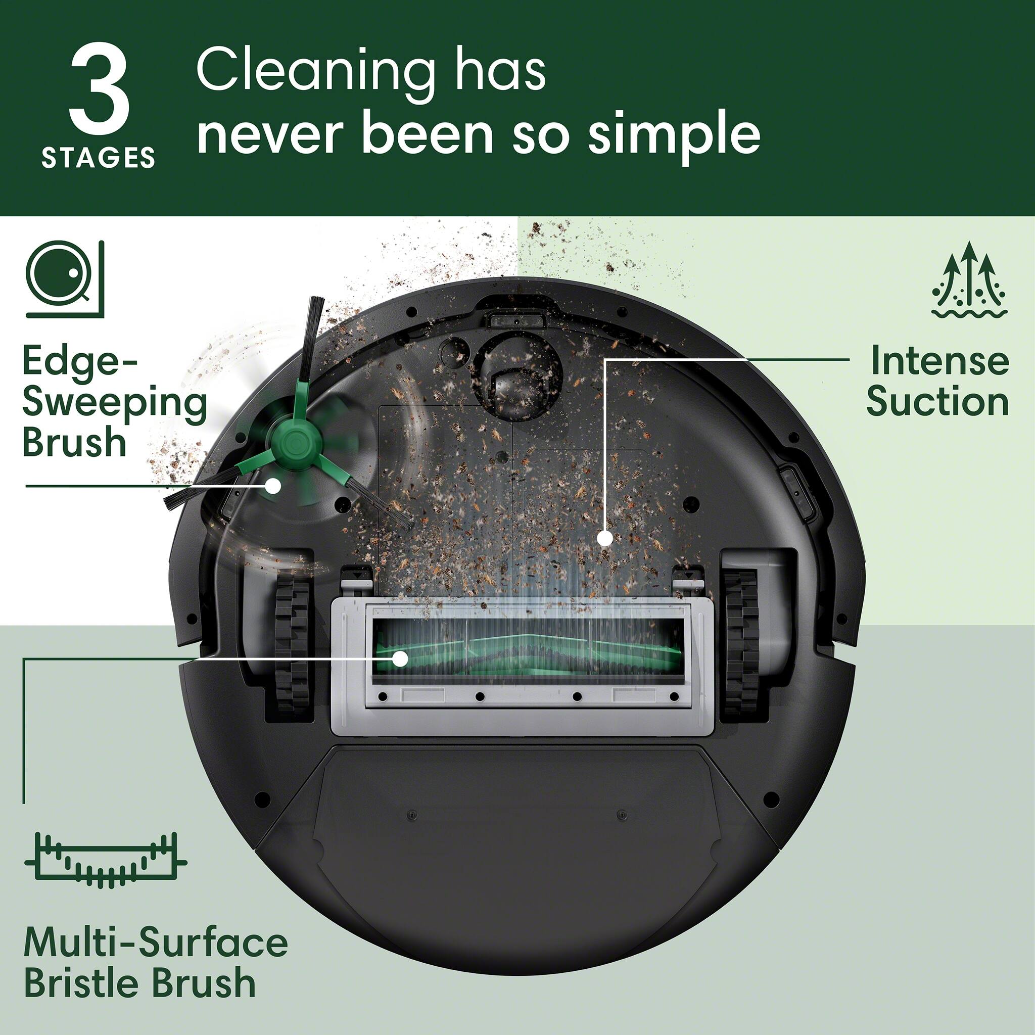 Cleaning has never been so simple. The image shows a robotic vacuum cleaner with three stages of cleaning: Edge-Sweeping Brush, Intense Suction, and Multi-Surface Bristle Brush.