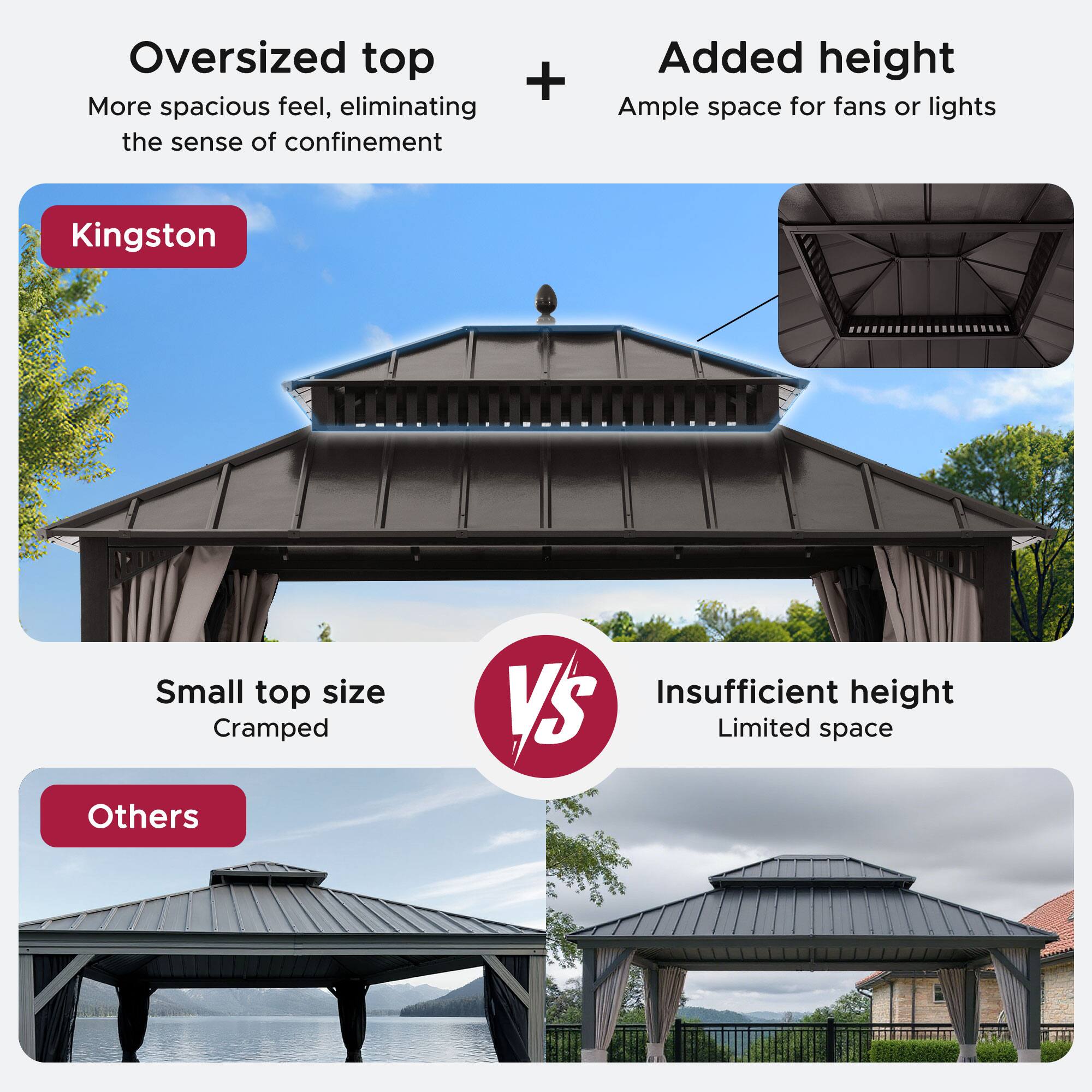 Oversized top + Added height  
More spacious feel, eliminating the sense of confinement  
Ample space for fans or lights  

Kingston  

Small top size  
Cramped  

Others  

Insufficient height  
Limited space