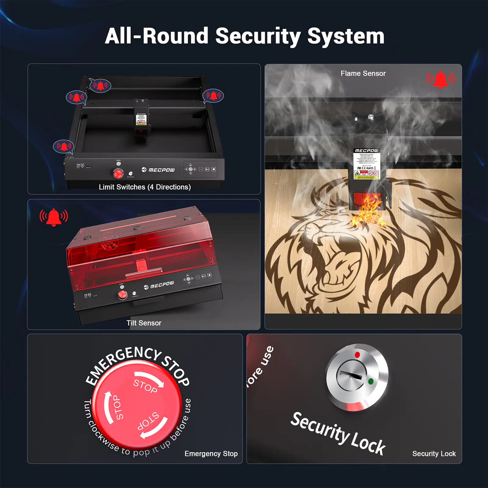 All-Round Security System Flame Sensor 4 MECOO: as MECPW NO - - I 4 A5XO Limit Switches (4 Directions) BECP Tilt Sensor Emergency use STOP STOP or Turn STOP before Security clockwise to pop it up Emergency Stop Lock Security Lock