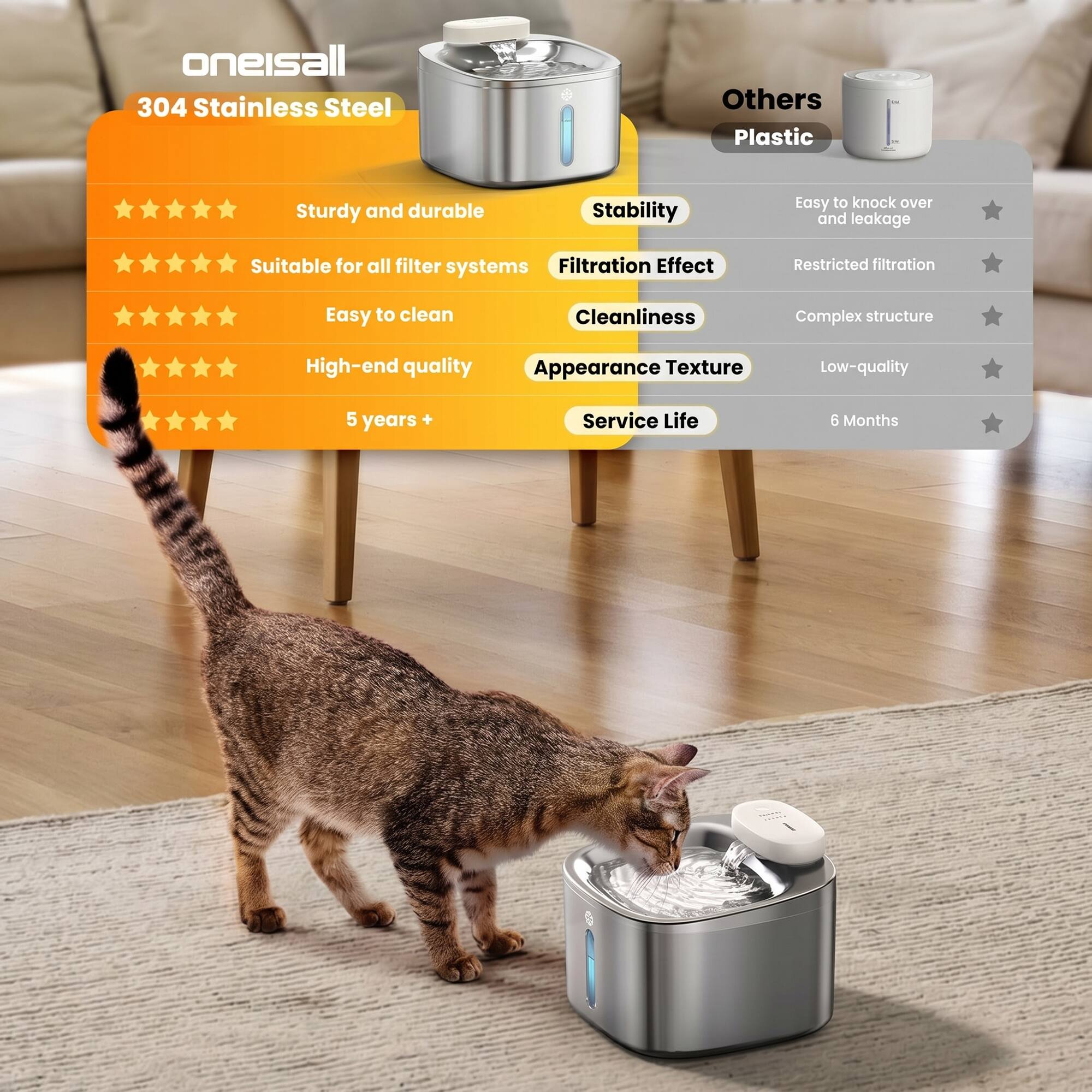 oneisall 304 Stainless Steel Others Plastic

Sturdy and durable
Suitable for all filter systems
Easy to clean
High-end quality
5 years +

Stability
Filtration Effect
Cleanliness
Appearance Texture
Service Life

Easy to knock over and leakage
Restricted filtration
Complex structure
Low-quality
6 Months