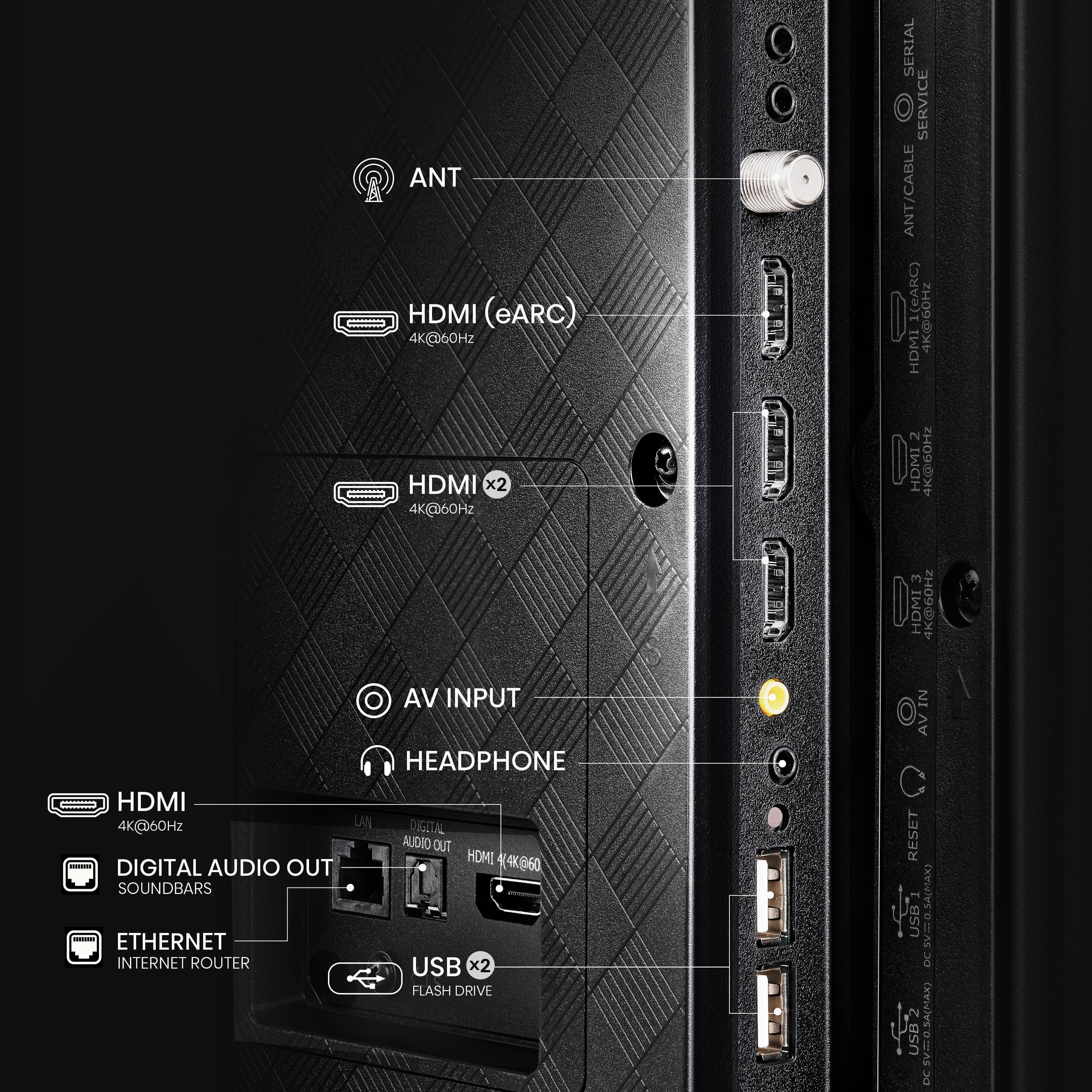 The image shows a computer with various ports and connections labeled. The labels include "HDMI (eARC)" and "AV Input," among others. The computer also has a flash drive and a USB port.