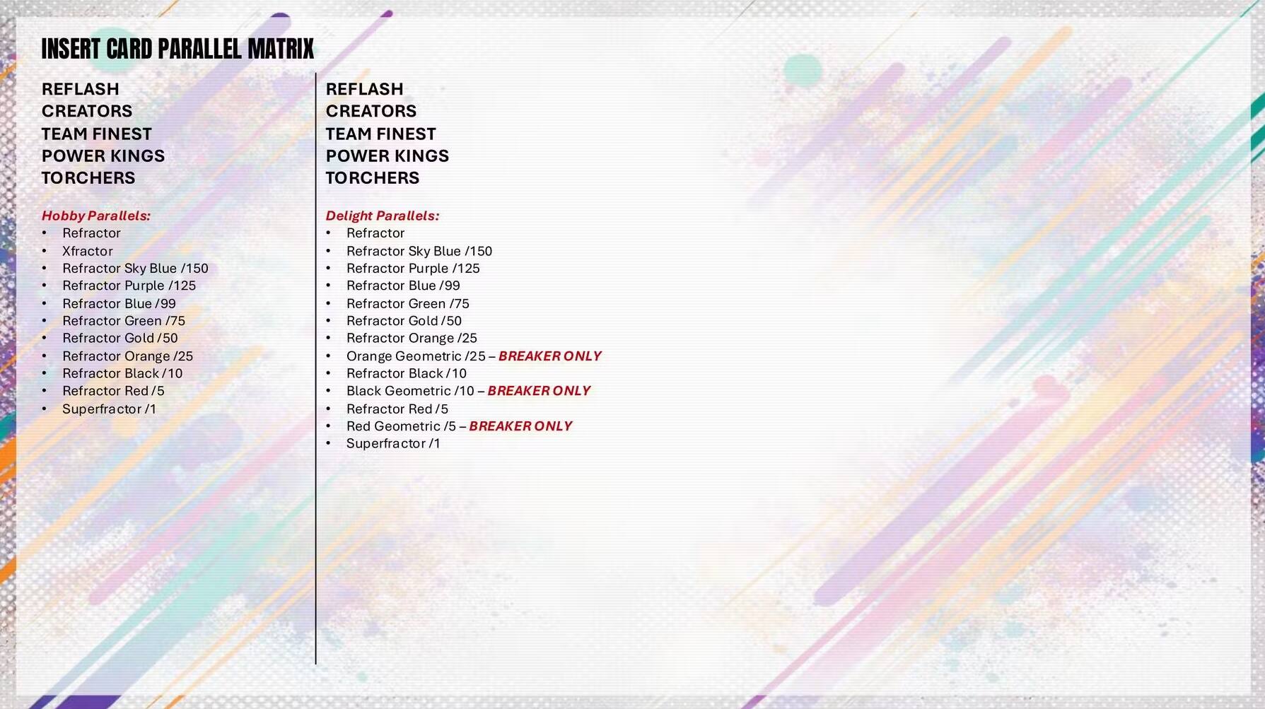 INSERT CARD PARALLEL MATRIX

REFLASH CREATORS TEAM FINEST POWER KINGS TORCHERS

Hobby Parallels:
- Refractor
- Xfractor Sky Blue /150
- Refractor Purple /125
- Refractor Blue /99
- Refractor Green /75
- Refractor Gold /50
- Refractor Orange /25
- Refractor Black /10
- Refractor Red /5
- Superfractor /1

Delight Parallels:
- Refractor
- Refractor Sky Blue /150
- Refractor Purple /125
- Refractor Blue /99
- Refractor Green /75
- Refractor Gold /50
- Refractor Orange /25
- Orange Geometric /25
- Refractor Black /10
- Black Geometric /10
- Refractor Red /5
- Red Geometric /5
- Superfractor /1

BREAKER ONLY