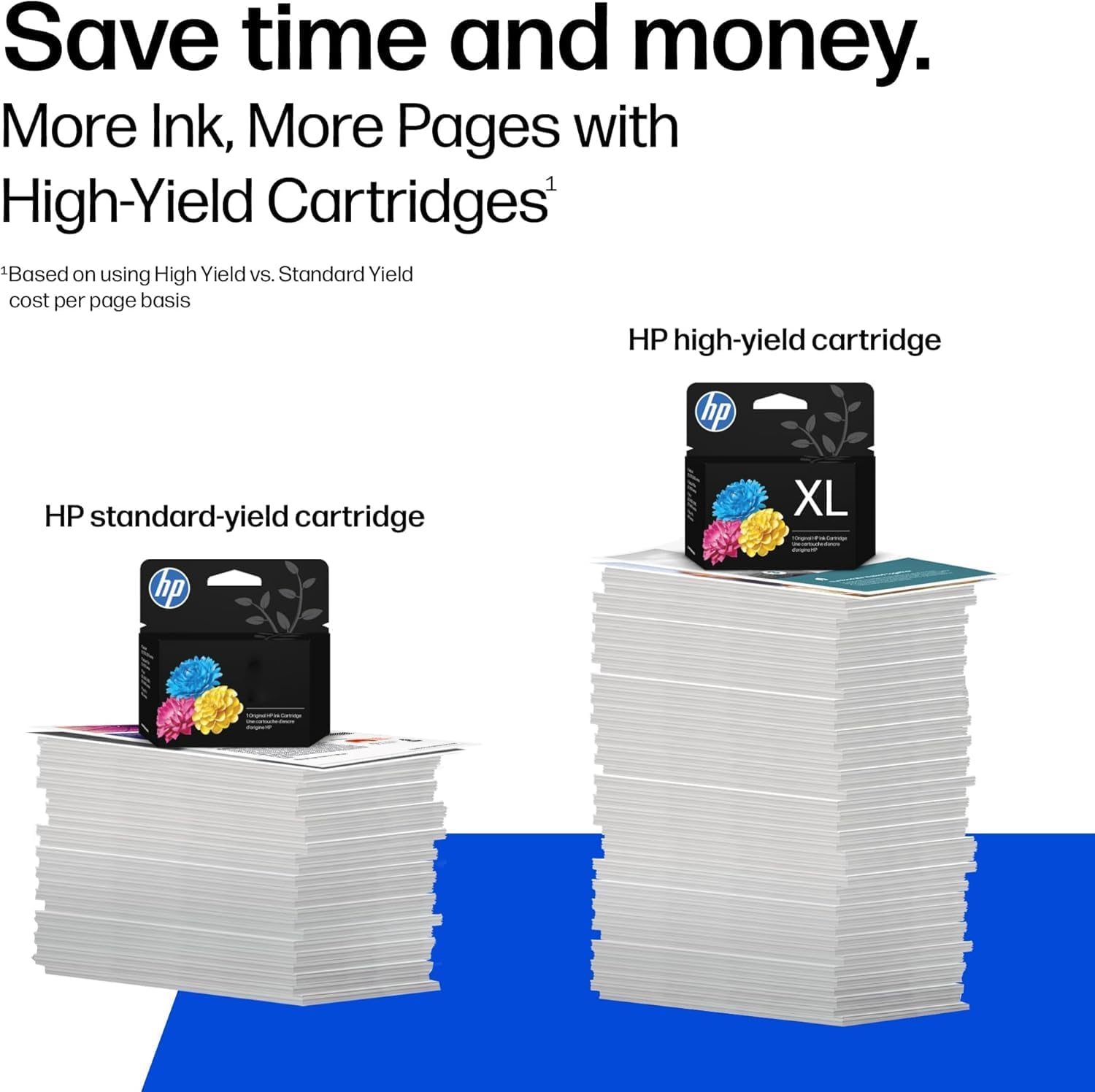 Save time and money.  
More Ink, More Pages with High-Yield Cartridges*  
*Based on using High Yield vs. Standard Yield cost per page basis  

HP standard-yield cartridge  

HP high-yield cartridge