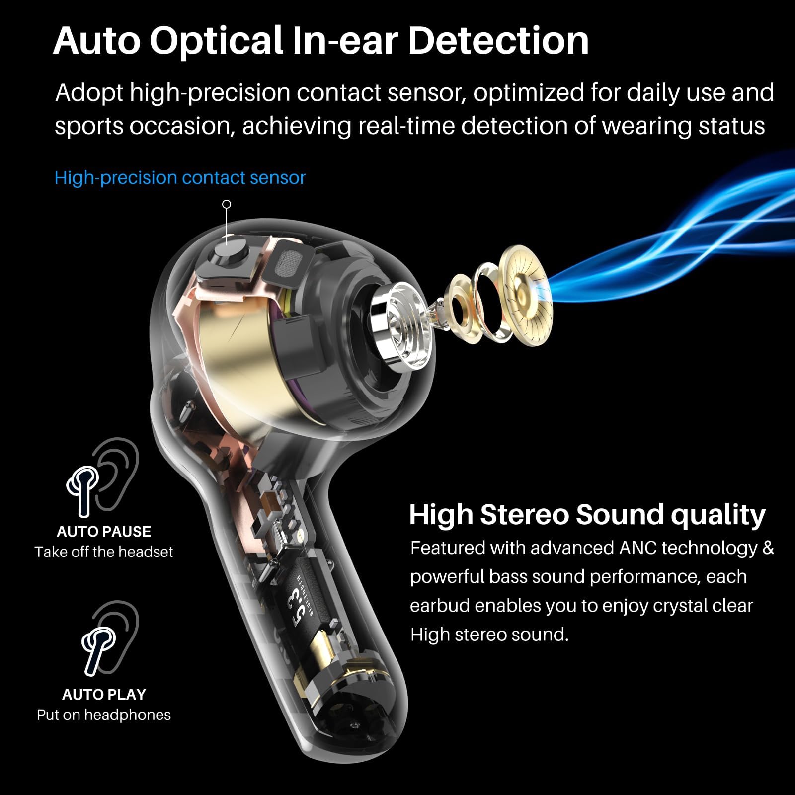 Auto Optical In-ear Detection

Adopt high-precision contact sensor, optimized for daily use and sports occasion, achieving real-time detection of wearing status

High-precision contact sensor

AUTO PAUSE
Take off the headset

AUTO PLAY
Put on headphones

High Stereo Sound quality
Featured with advanced ANC technology & powerful bass sound performance, each earbud enables you to enjoy crystal clear High stereo sound.