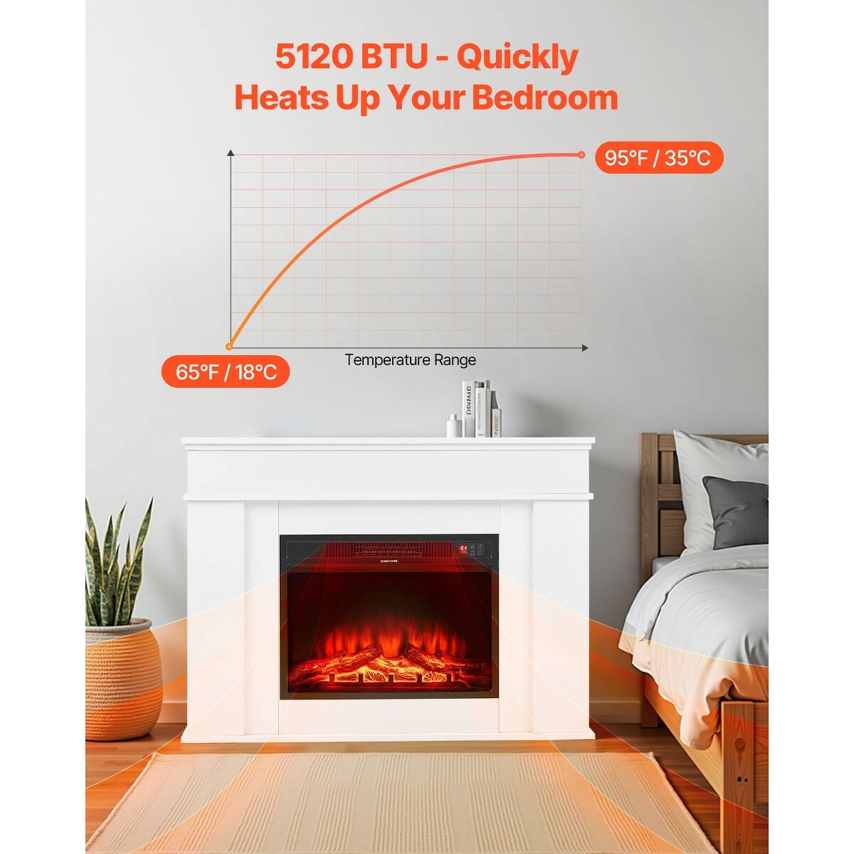 5120 BTU - Quickly Heats Up Your Bedroom

95°F / 35°C

65°F / 18°C

Temperature Range