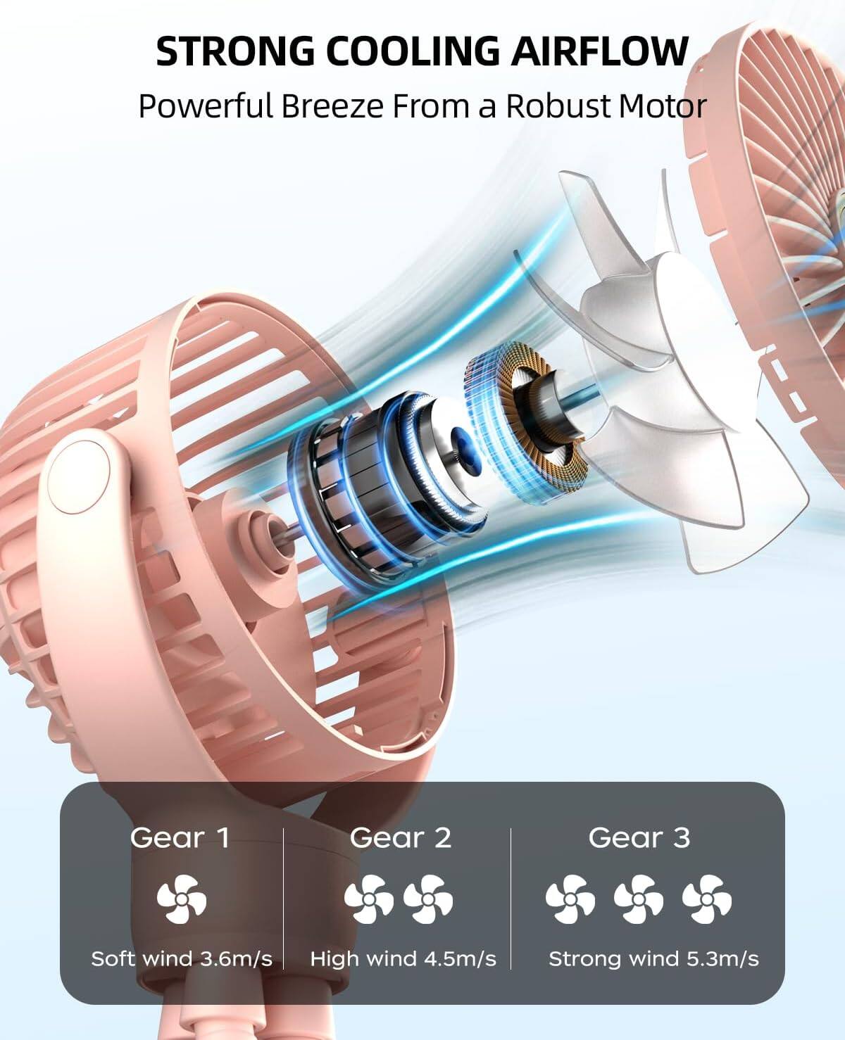 STRONG COOLING AIRFLOW  
Powerful Breeze From a Robust Motor  

Gear 1  
Soft wind 3.6m/s  

Gear 2  
High wind 4.5m/s  

Gear 3  
Strong wind 5.3m/s