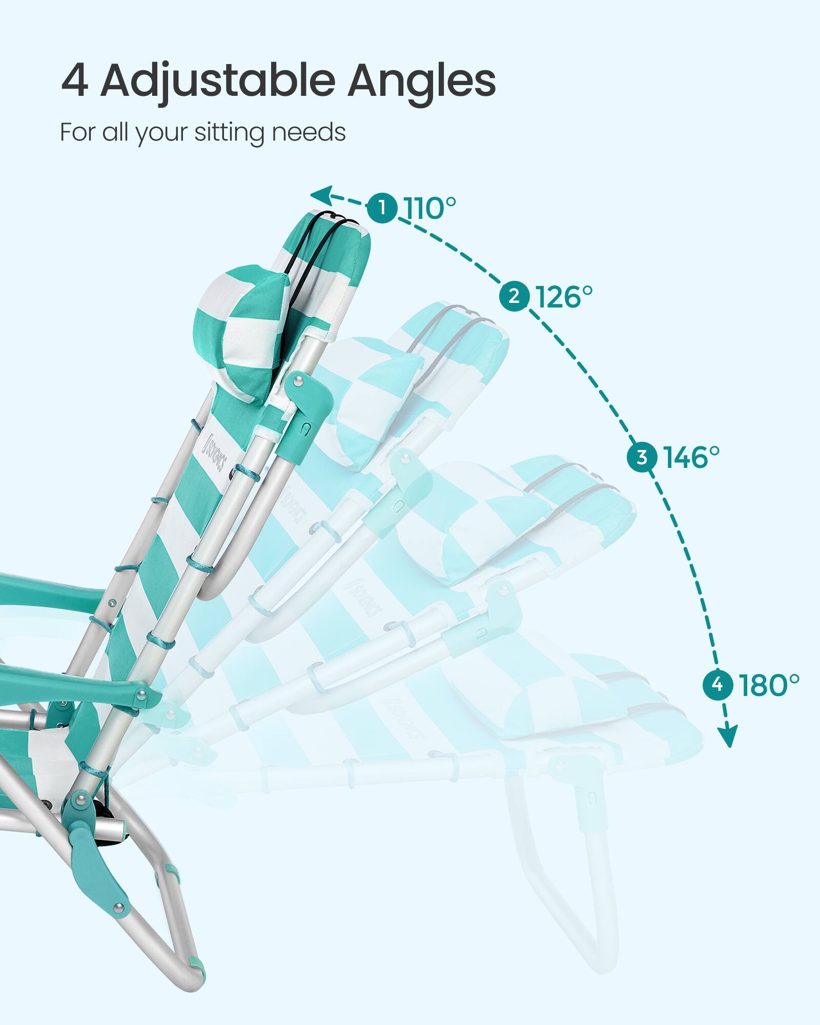 4 Adjustable Angles  
For all your sitting needs  
1 110°  
2 126°  
3 146°  
4 180°