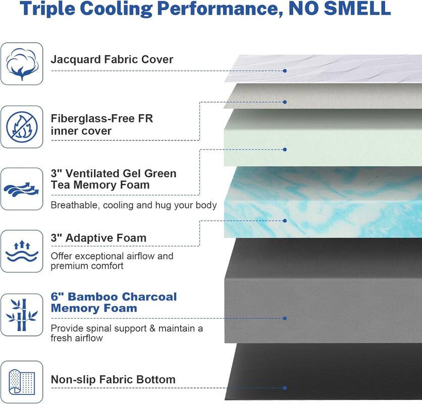 Triple Cooling Performance, NO SMELL

Jacquard Fabric Cover
Fiberglass-Free FR inner cover
3" Ventilated Gel Green Tea Memory Foam
3" Adaptive Foam
6" Bamboo Charcoal Memory Foam
Non-slip Fabric Bottom