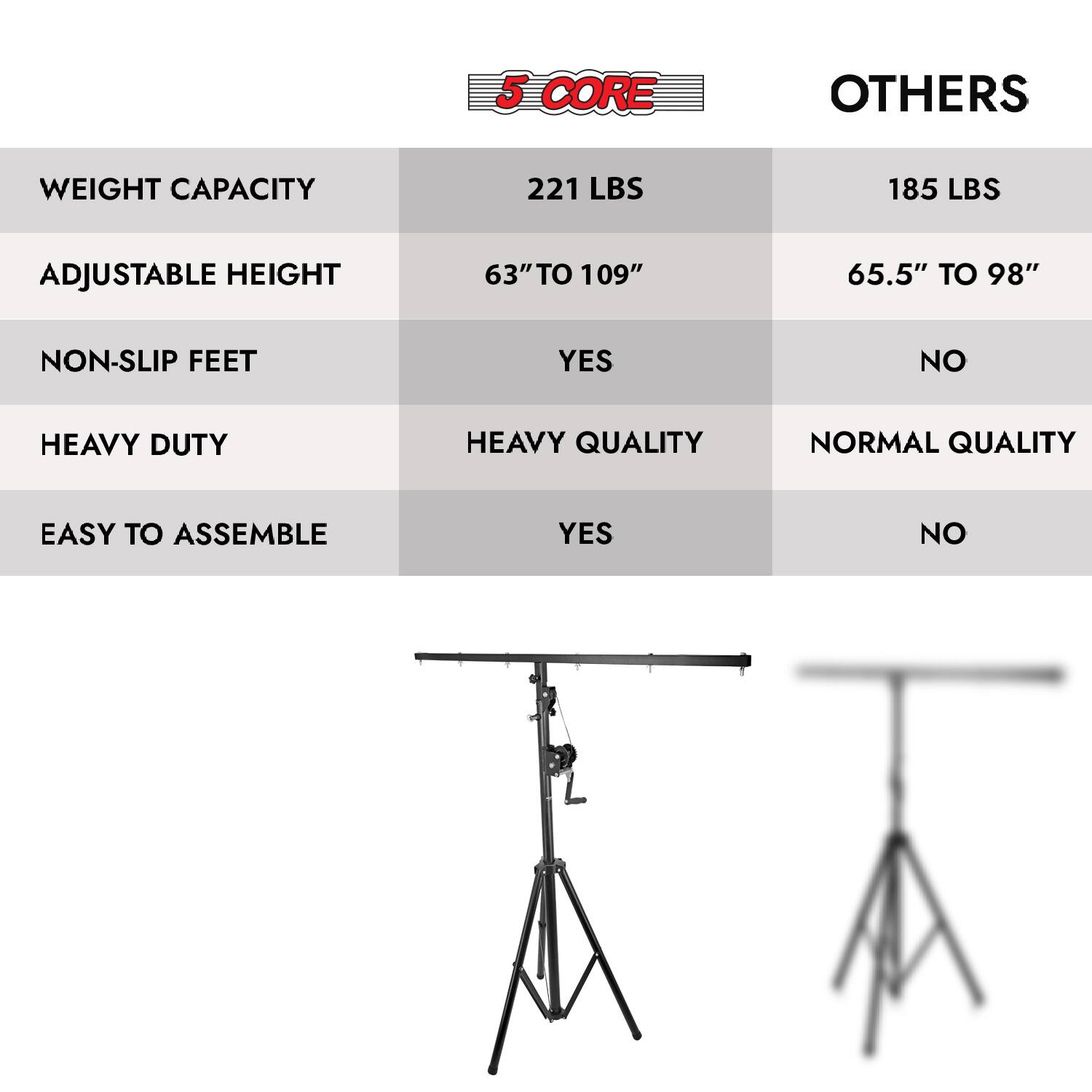 5 CORE OTHERS  
WEIGHT CAPACITY 221 LBS 185 LBS  
ADJUSTABLE HEIGHT 63" TO 109" 65.5" TO 98"  
NON-SLIP FEET YES NO  
HEAVY DUTY HEAVY QUALITY NORMAL QUALITY  
EASY TO ASSEMBLE YES NO