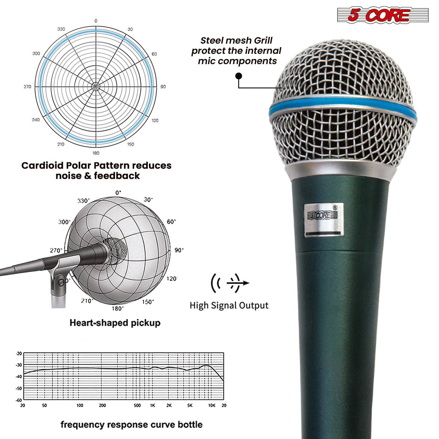 5 CORE

Steel mesh Grill protect the internal mic components

Cardioid Polar Pattern reduces noise & feedback

Heart-shaped pickup

High Signal Output

frequency response curve bottle