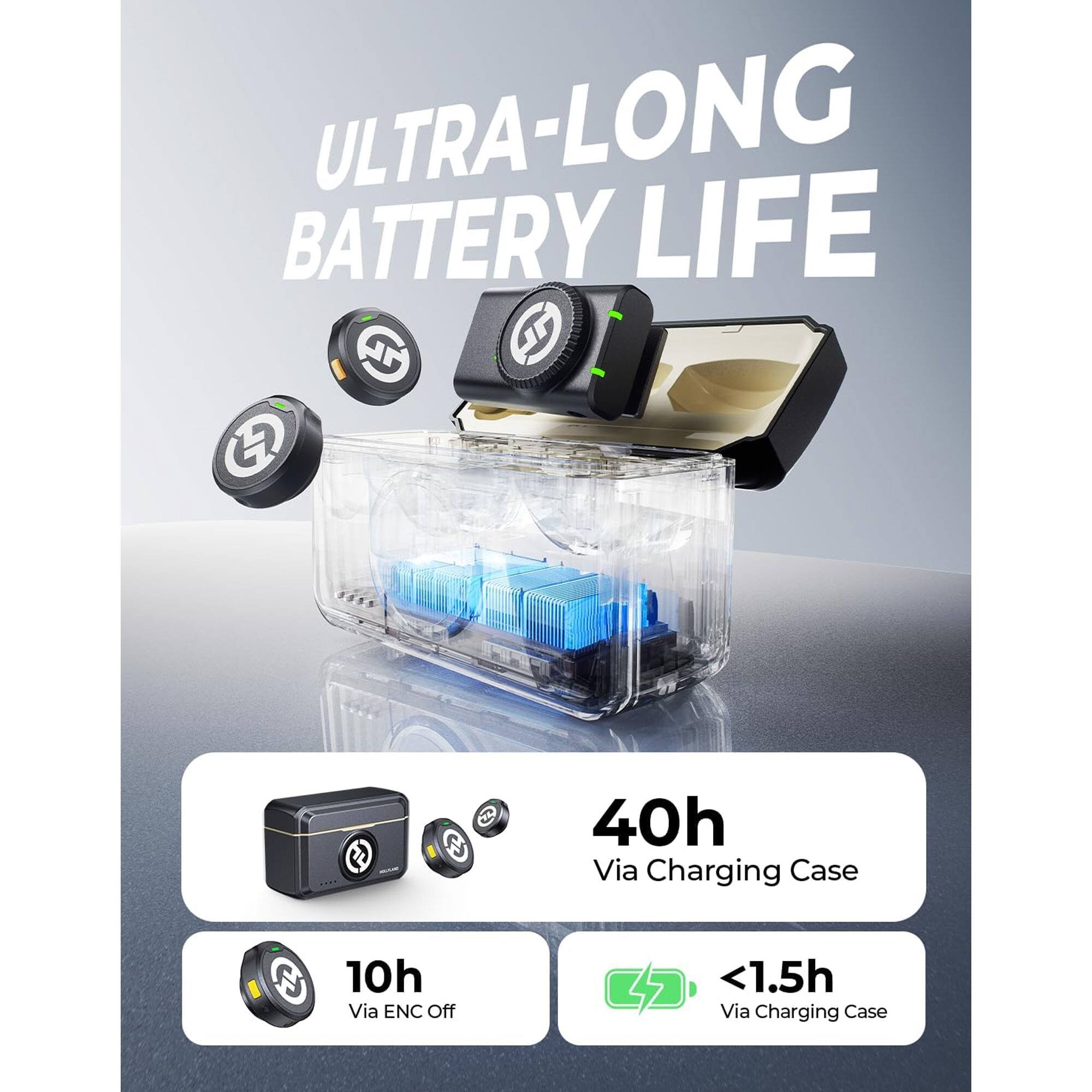 ULTRA-LONG BATTERY LIFE

4.0h Via Charging Case

10h Via ENC Off

<1.5h Via Charging Case