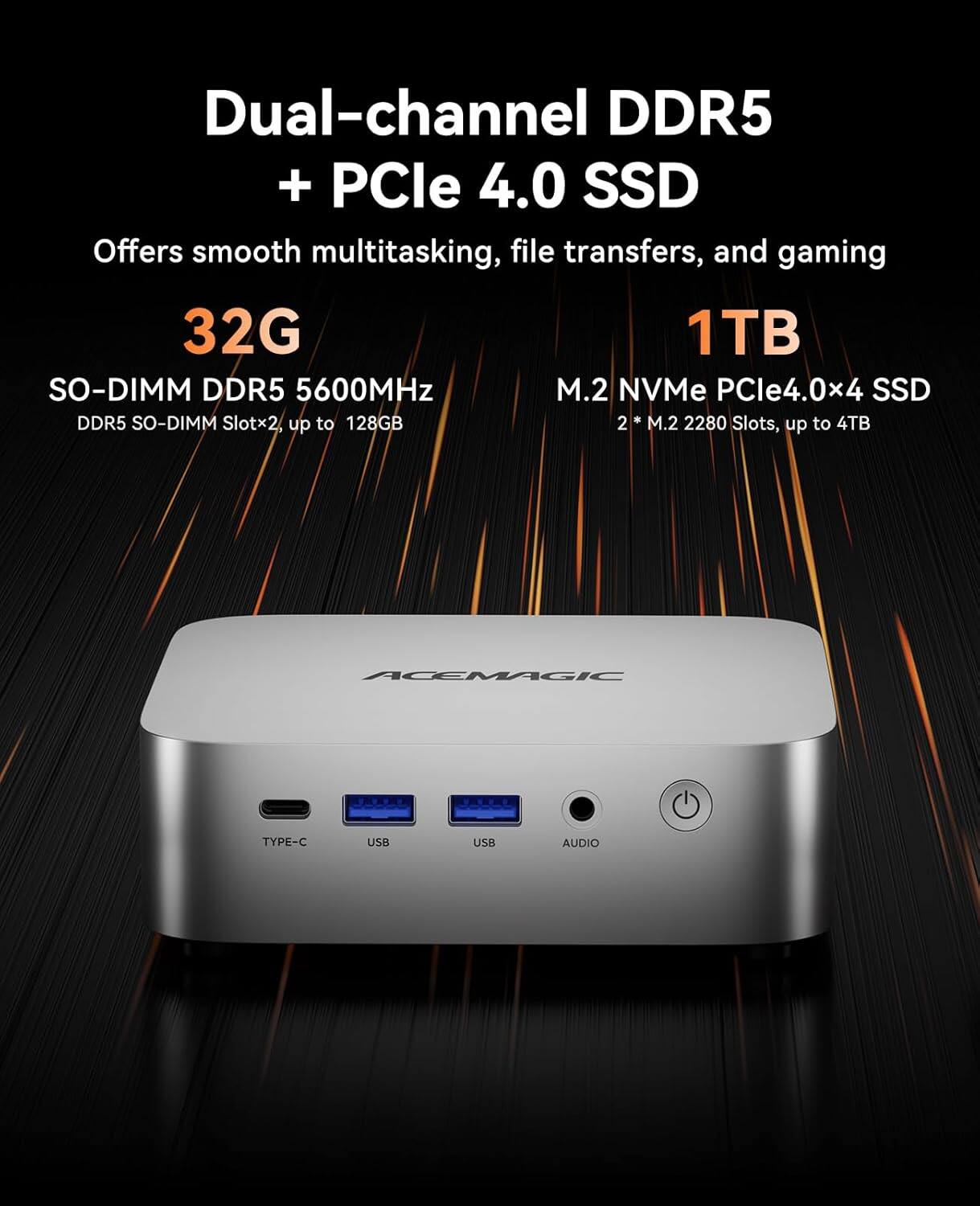 Dual-channel DDR5 + PCIe 4.0 SSD  
Offers smooth multitasking, file transfers, and gaming  

32G  
SO-DIMM DDR5 5600MHz  
DDR5 SO-DIMM Slot x2, up to 128GB  

1TB  
M.2 NVMe PCIe4.0x4 SSD  
2 * M.2 2280 Slots, up to 4TB  

ACEMAGIC  
TYPE-C USB USB AUDIO