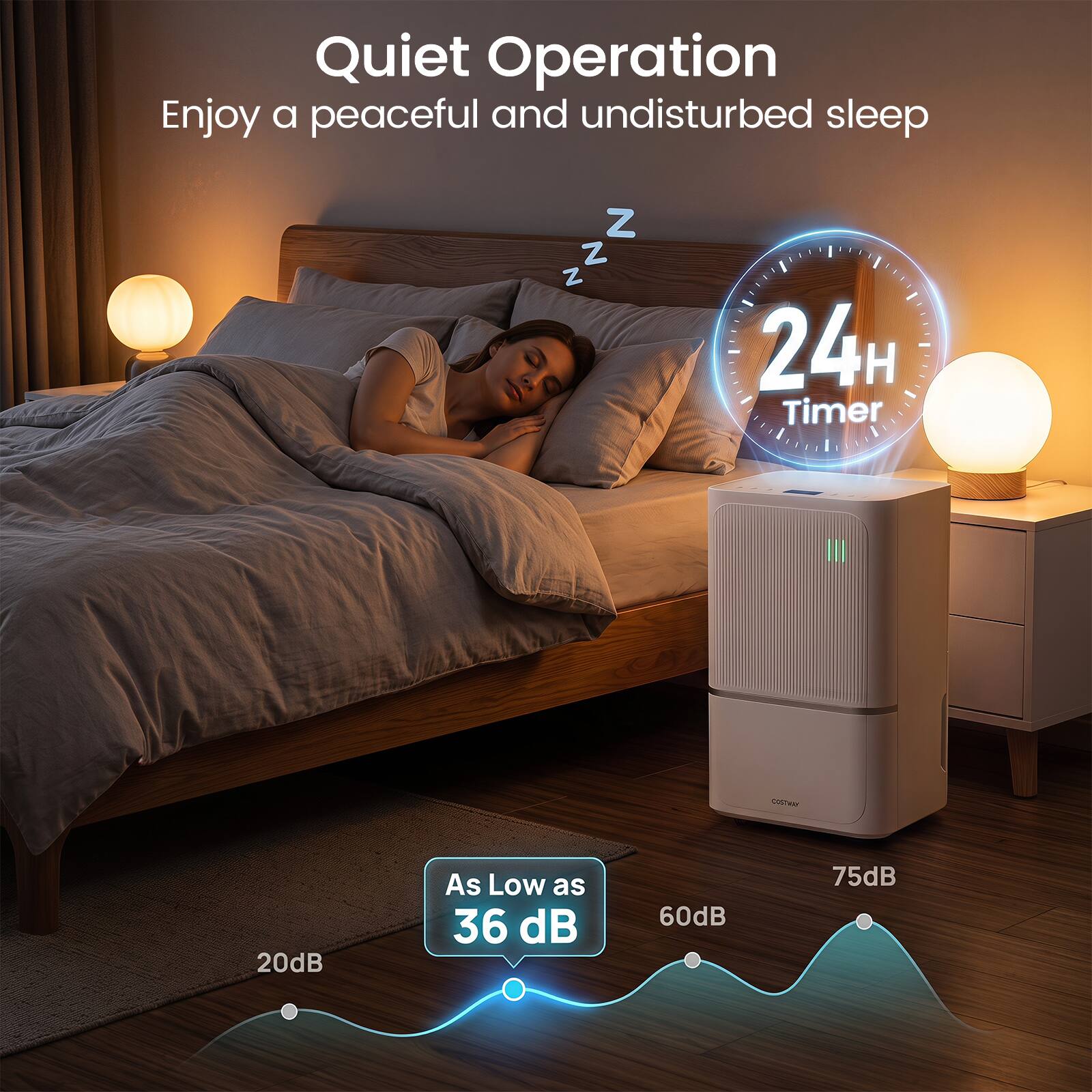Quiet Operation  
Enjoy a peaceful and undisturbed sleep

24H Timer

As Low as 36 dB  
20dB  
60dB  
75dB