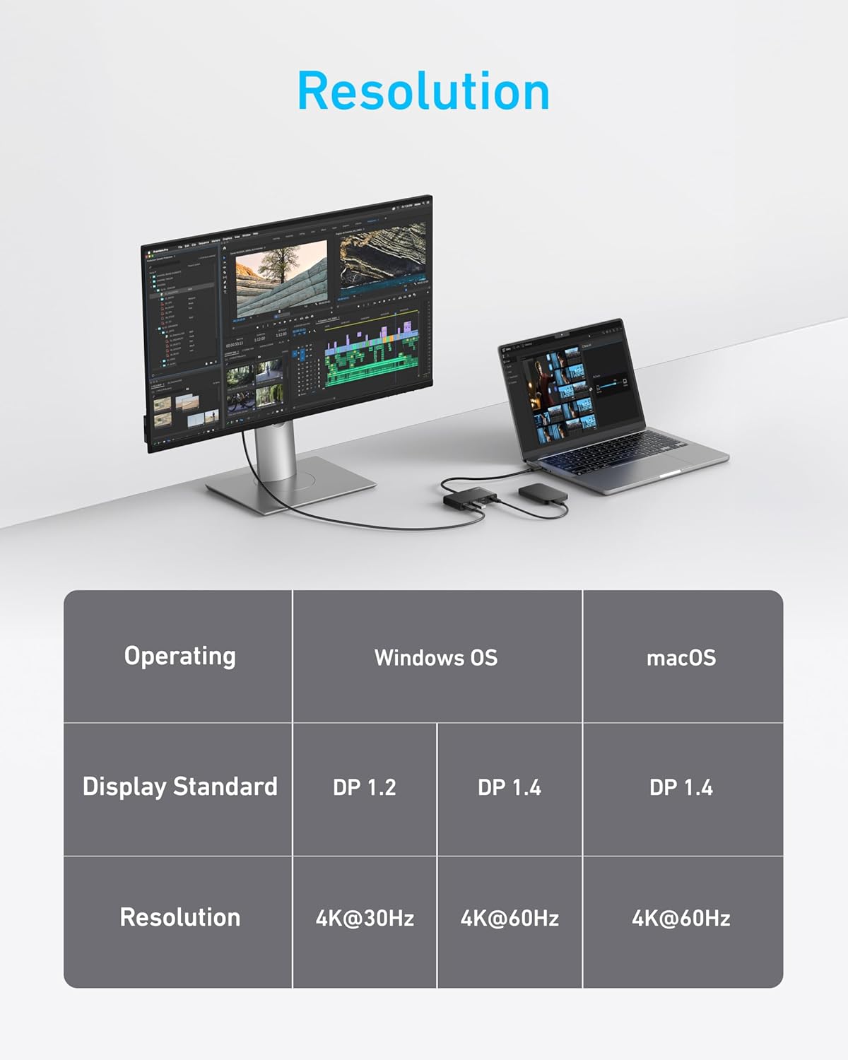 Resolution

Operating System | Windows OS | macOS

Display Standard | DP 1.2 | DP 1.4 | DP 1.4

Resolution | 4K@30Hz | 4K@60Hz | 4K@60Hz