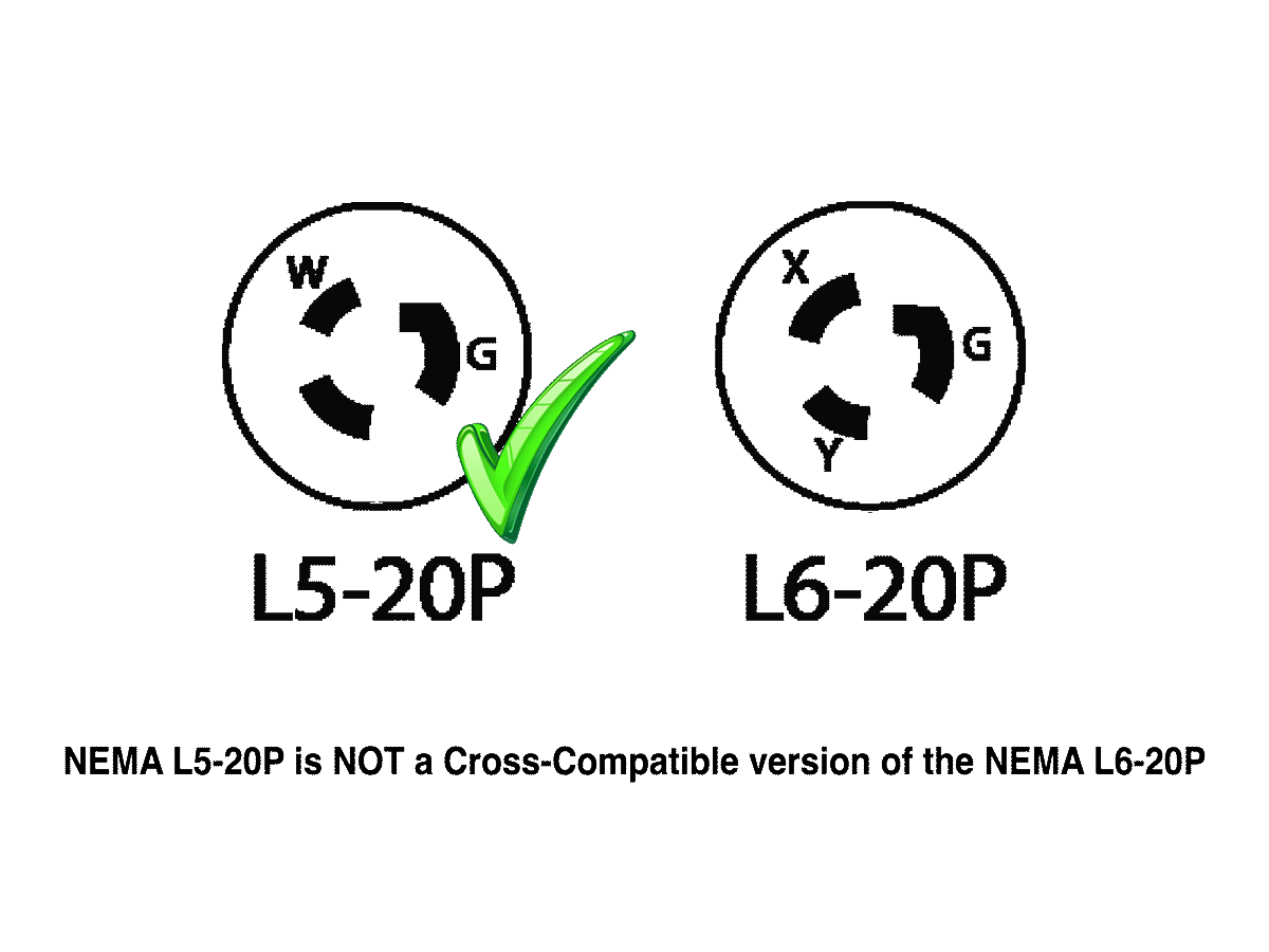 L5-20P  
L6-20P  
NEMA L5-20P is NOT a Cross-Compatible version of the NEMA L6-20P