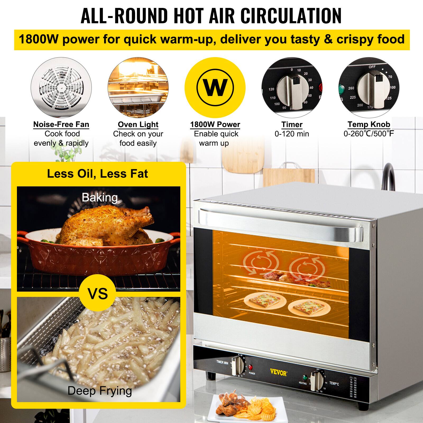 ALL-ROUND HOT AIR CIRCULATION
1800W power for quick warm-up, deliver you tasty & crispy food

Noise-Free Fan
Cook food evenly & rapidly

Oven Light
Check on your food easily

1800W Power
Enable quick warm up

Timer
0-120 min

Temp Knob
0-260C/500F

Less Oil, Less Fat
Baking vs Deep Frying