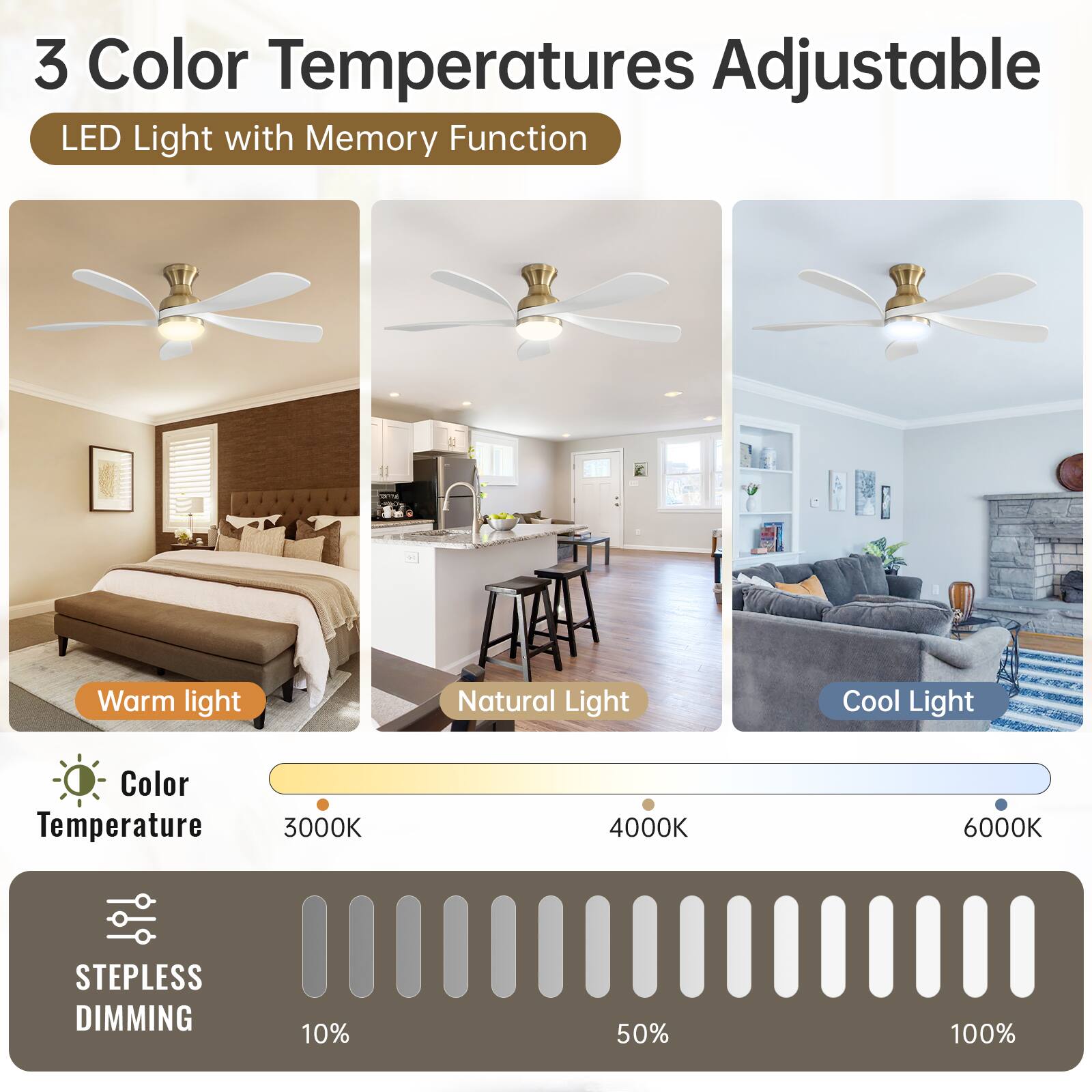3 Color Temperatures Adjustable  
LED Light with Memory Function  

Warm light  
Natural Light  
Cool Light  

Color Temperature  
3000K  
4000K  
6000K  

STEPLess DIMMING  
10%  
50%  
100%
