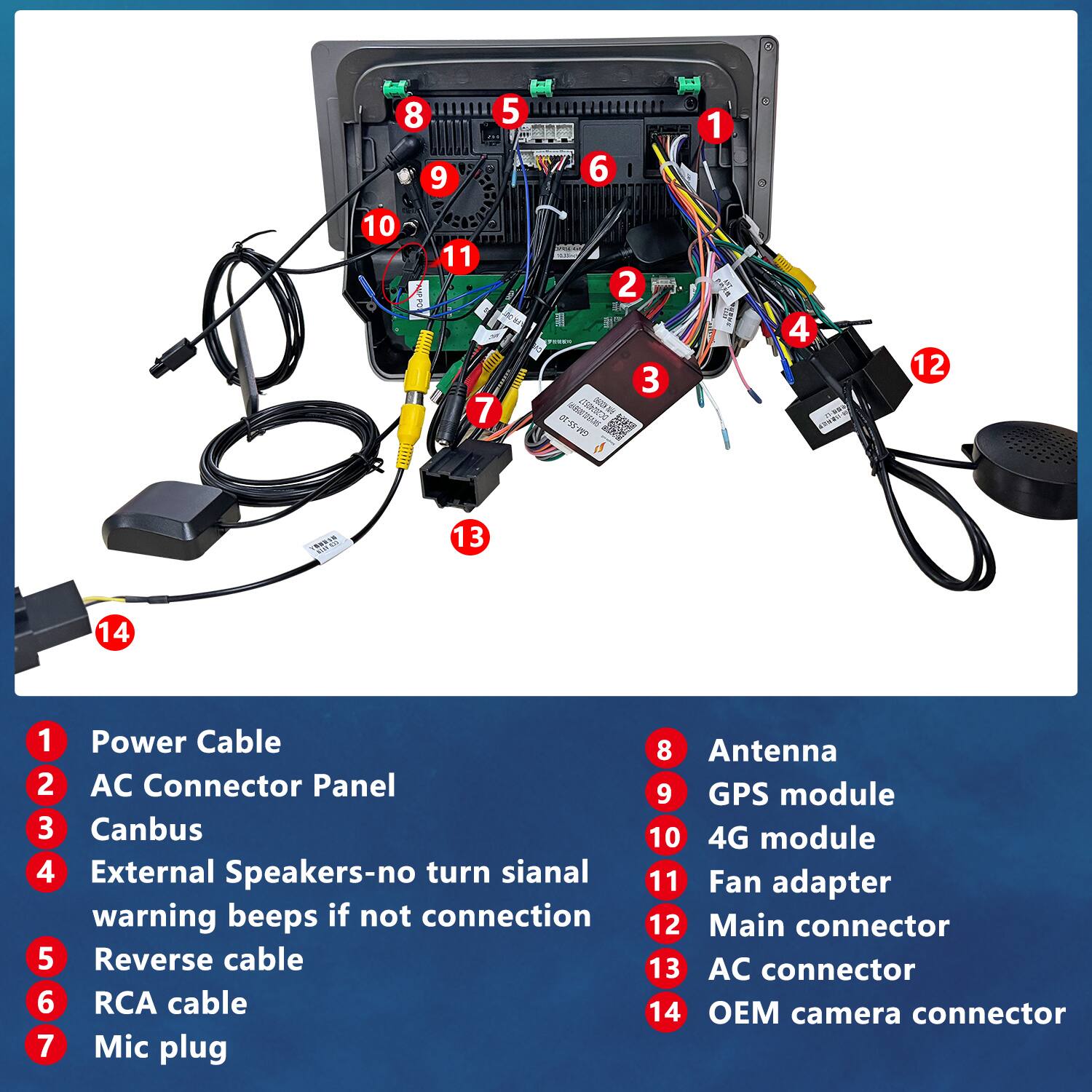 1. Power Cable  
2. AC Connector Panel  
3. Canbus  
4. External Speakers-no turn signal warning beeps if not connection  
5. Reverse cable  
6. RCA cable  
7. Mic plug  
8. Antenna  
9. GPS module  
10. 4G module  
11. Fan adapter  
12. Main connector  
13. AC connector  
14. OEM camera connector