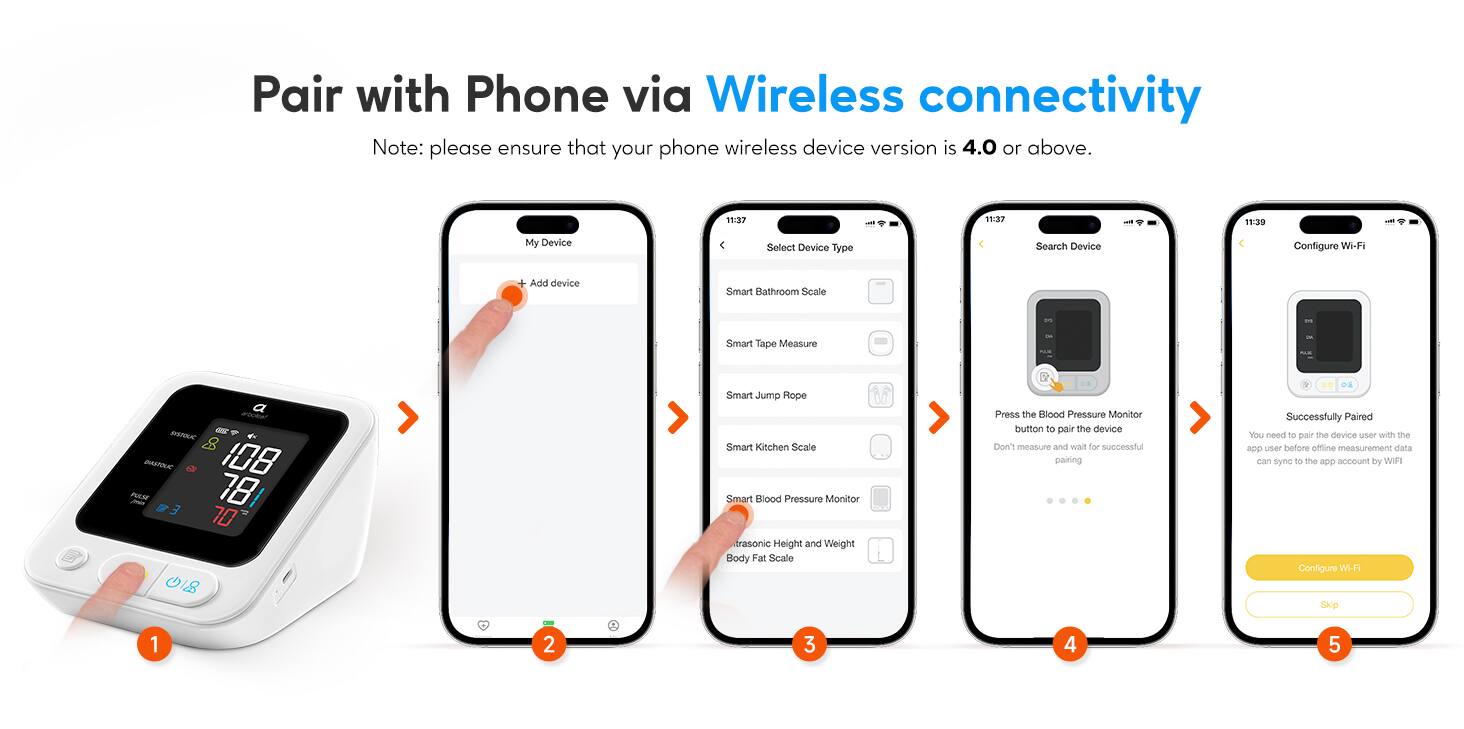 Pair with Phone via Wireless connectivity  
Note: please ensure that your phone wireless device version is 4.0 or above.

1. My Device  
   - Add device

2. Select Device Type  
   - Smart Bathroom Scale  
   - Smart Tape Measure  
   - Smart Jump Rope  
   - Smart Kitchen Scale  
   - Smart Blood Pressure Monitor  
   - Ultrasonic Height and Weight Body Fat Scale

3. Search Device

4. Press the Blood Pressure Monitor button to pair the device. Don't measure and wait for successful pairing.

5. Successfully Paired  
   You need to pair the device user with the ROD user before offline measurement data can sync to the app account by WIFI  
   Configure Wi-Fi  
   Skip