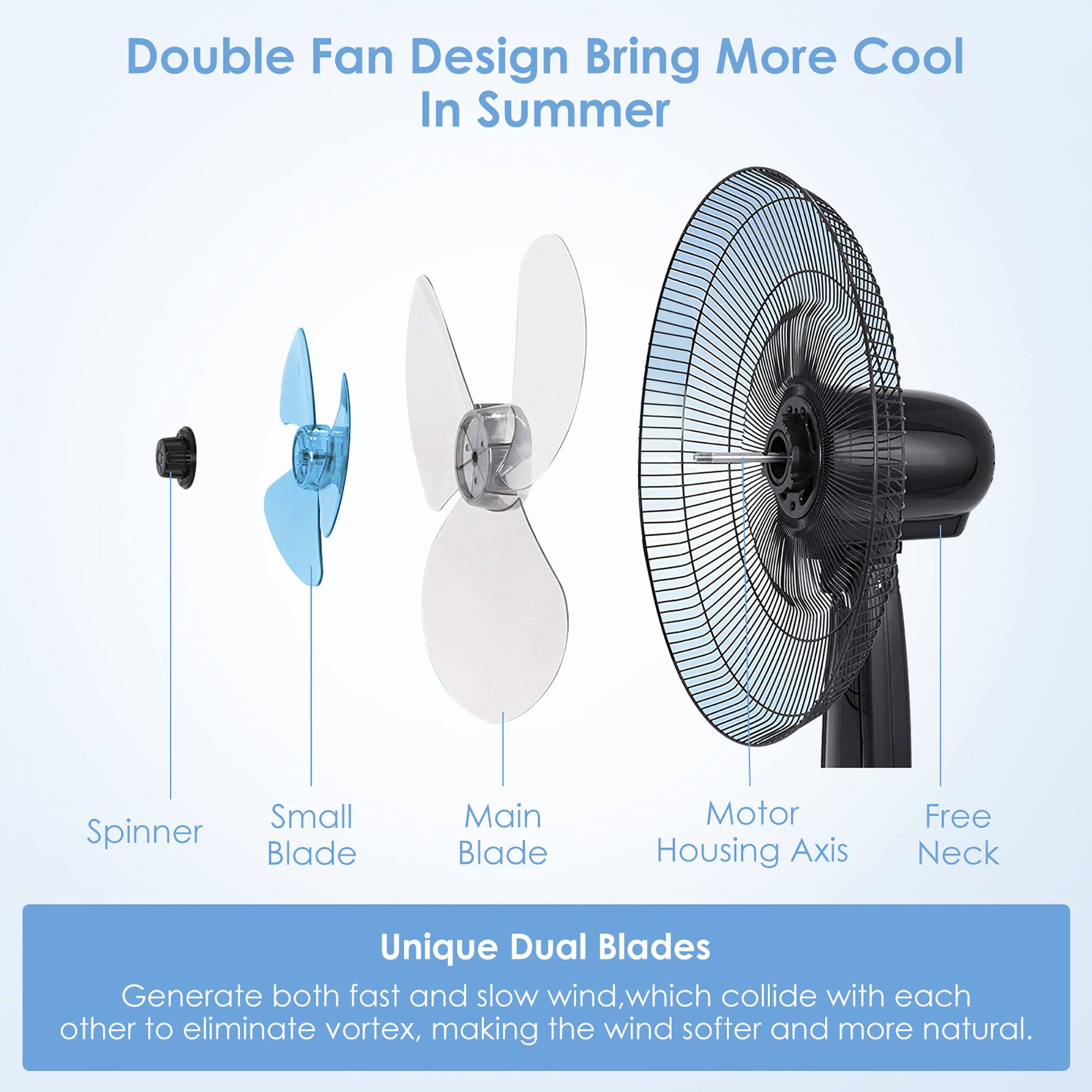 Double Fan Design Bring More Cool In Summer

Spinner
Small Blade
Main Blade
Motor Housing Axis
Free Neck

Unique Dual Blades
Generate both fast and slow wind, which collide with each other to eliminate vortex, making the wind softer and more natural.