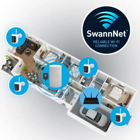 SwannNet RELIABLE WI-FI CONNECTION