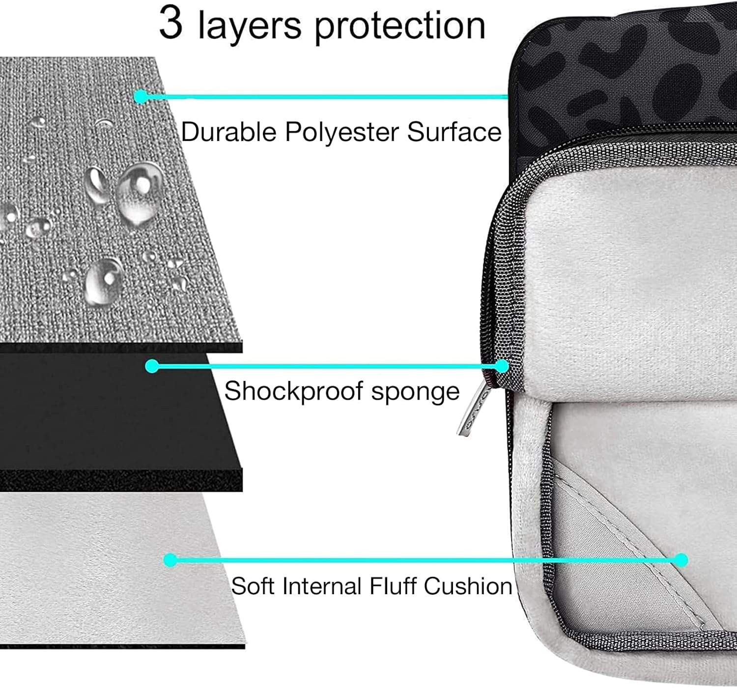 3 layers protection  
- Durable Polyester Surface  
- Shockproof sponge  
- Soft Internal Fluff Cushion