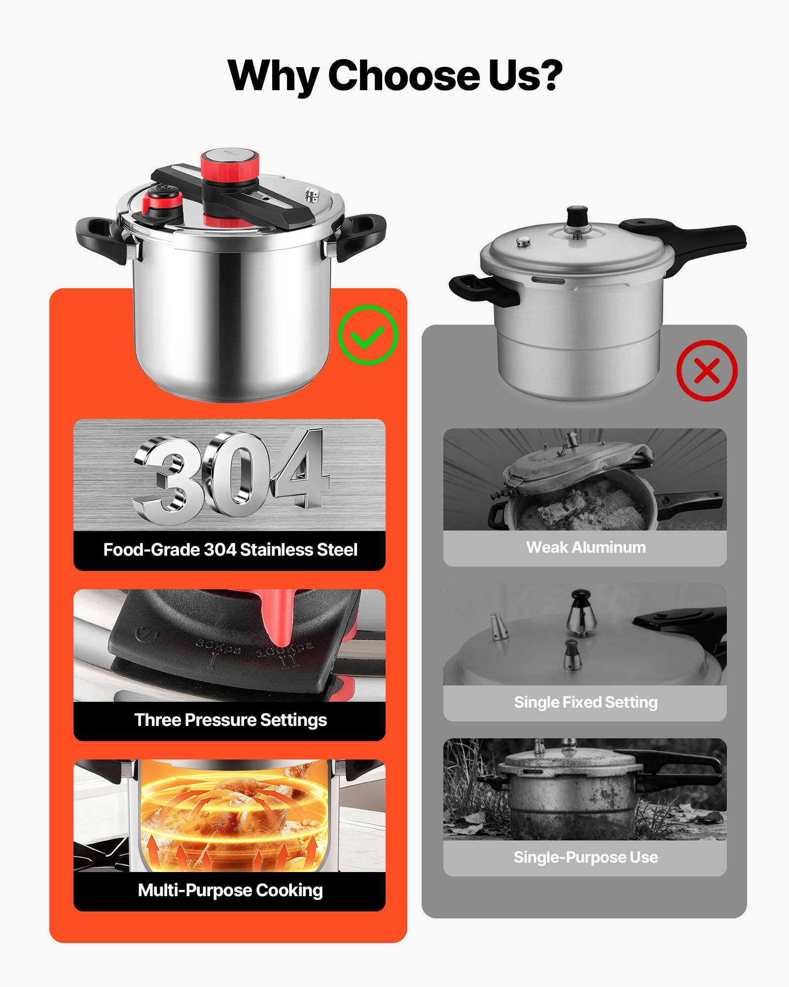 Why Choose Us?

- Food-Grade 304 Stainless Steel
- Three Pressure Settings
- Multi-Purpose Cooking

Weak Aluminum
- Single Fixed Setting
- Single-Purpose Use