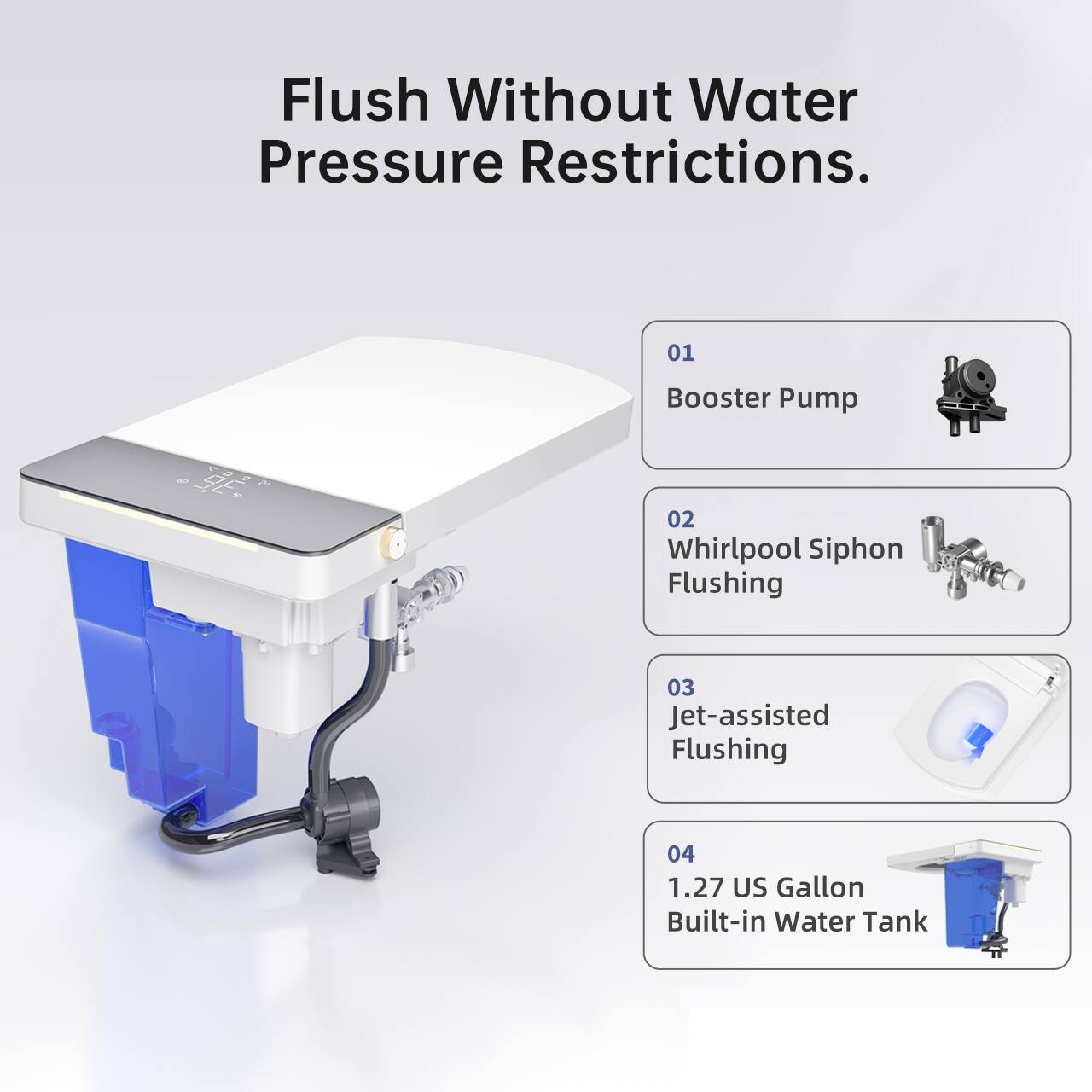 Flush Without Water Pressure Restrictions.

01 Booster Pump  
02 Whirlpool Siphon Flushing  
03 Jet-assisted Flushing  
04 1.27 US Gallon Built-in Water Tank