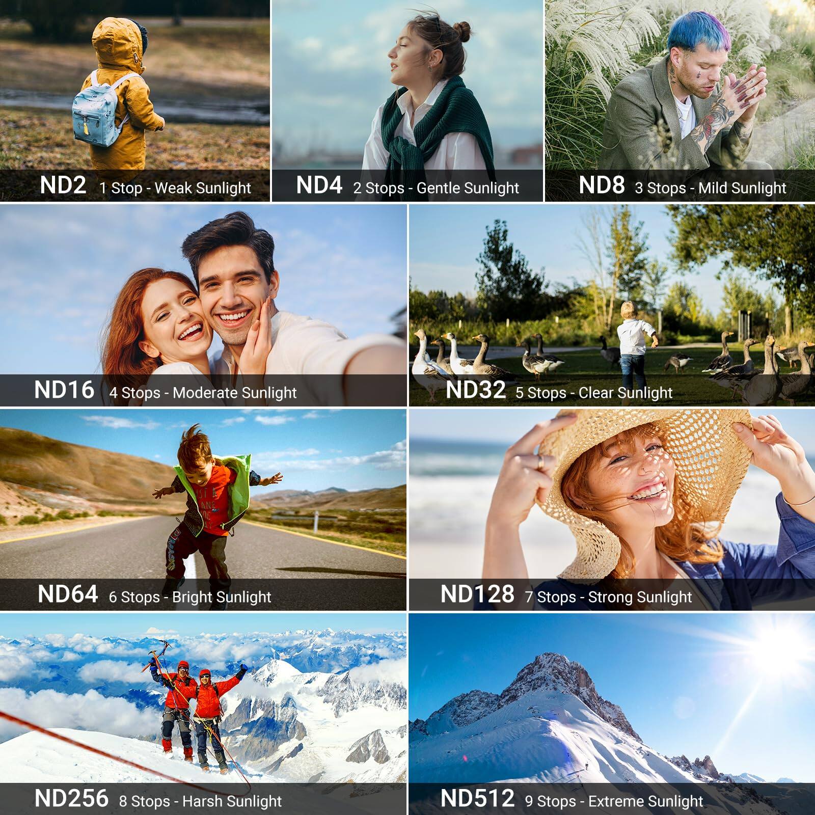 ND2 1 Stop - Weak Sunlight  
ND4 2 Stops - Gentle Sunlight  
ND8 3 Stops - Mild Sunlight  
ND16 4 Stops - Moderate Sunlight  
ND32 5 Stops - Clear Sunlight  
ND64 6 Stops - Bright Sunlight  
ND128 7 Stops - Strong Sunlight  
ND256 8 Stops - Harsh Sunlight  
ND512 9 Stops - Extreme Sunlight