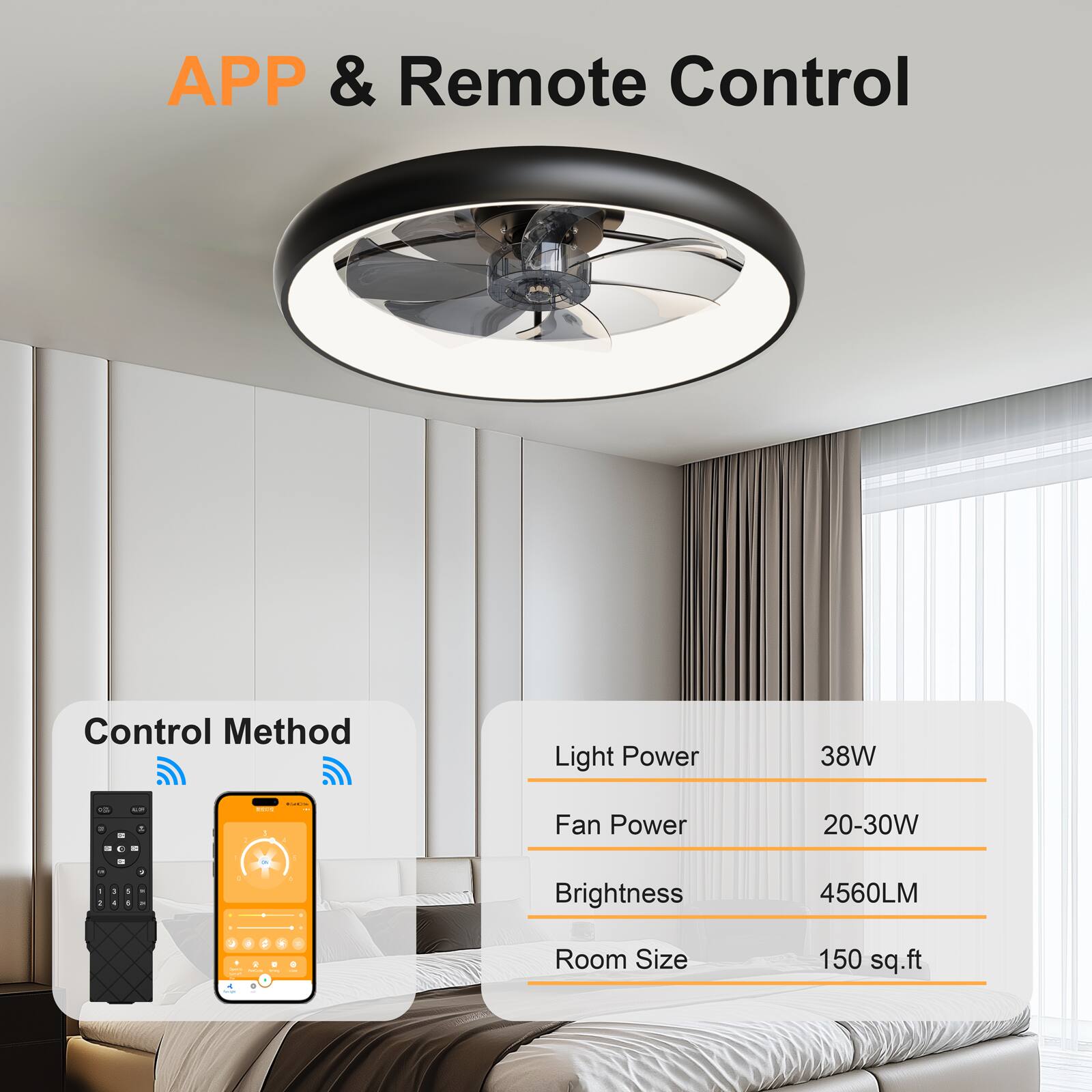 APP & Remote Control

Control Method

Light Power: 38W

Fan Power: 20-30W

Brightness: 4560LM

Room Size: 150 sq.ft