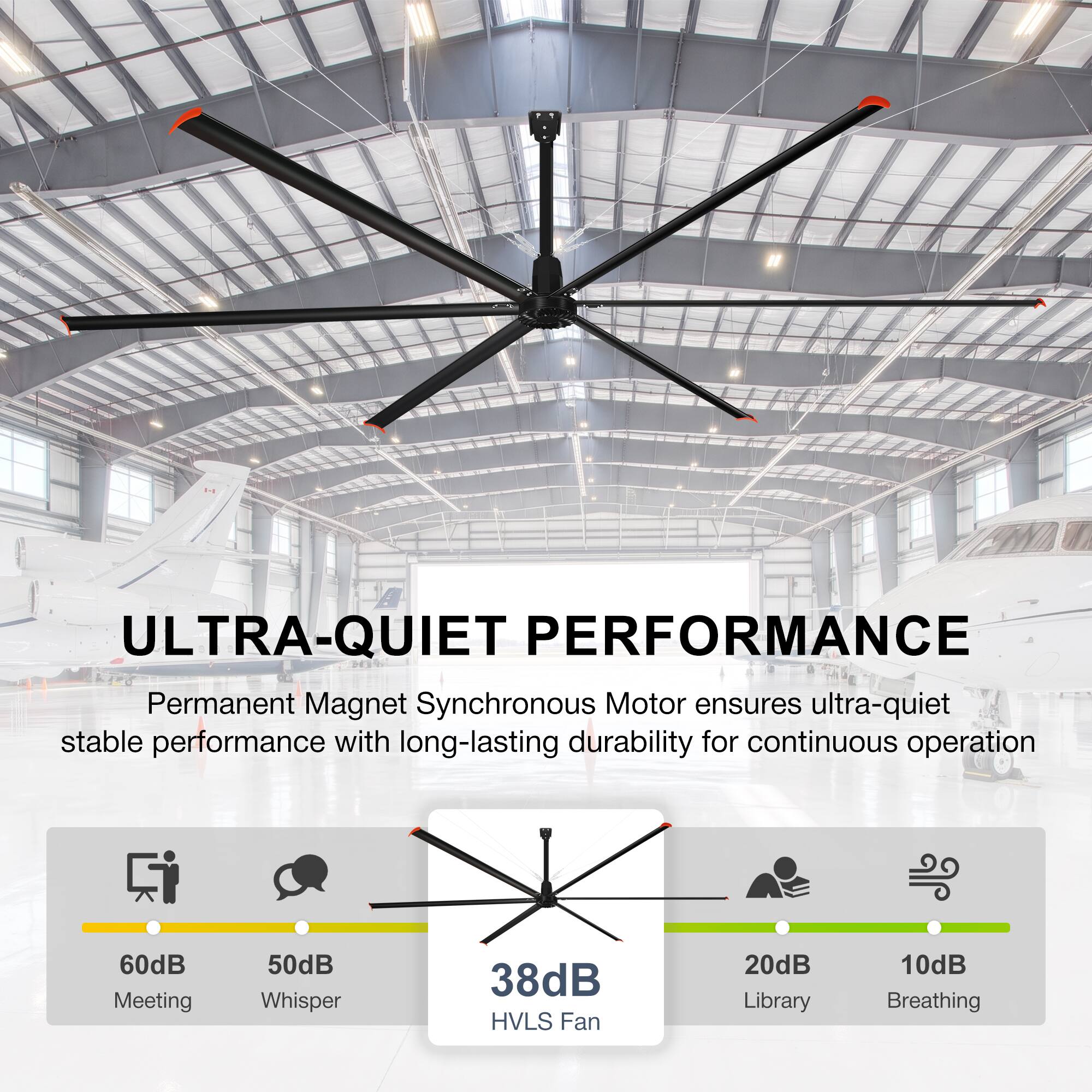 ULTRA-QUIET PERFORMANCE  
Permanent Magnet Synchronous Motor ensures ultra-quiet stable performance with long-lasting durability for continuous operation  

60dB Meeting  
50dB Whisper  
38dB HVLS Fan  
20dB Library  
10dB Breathing