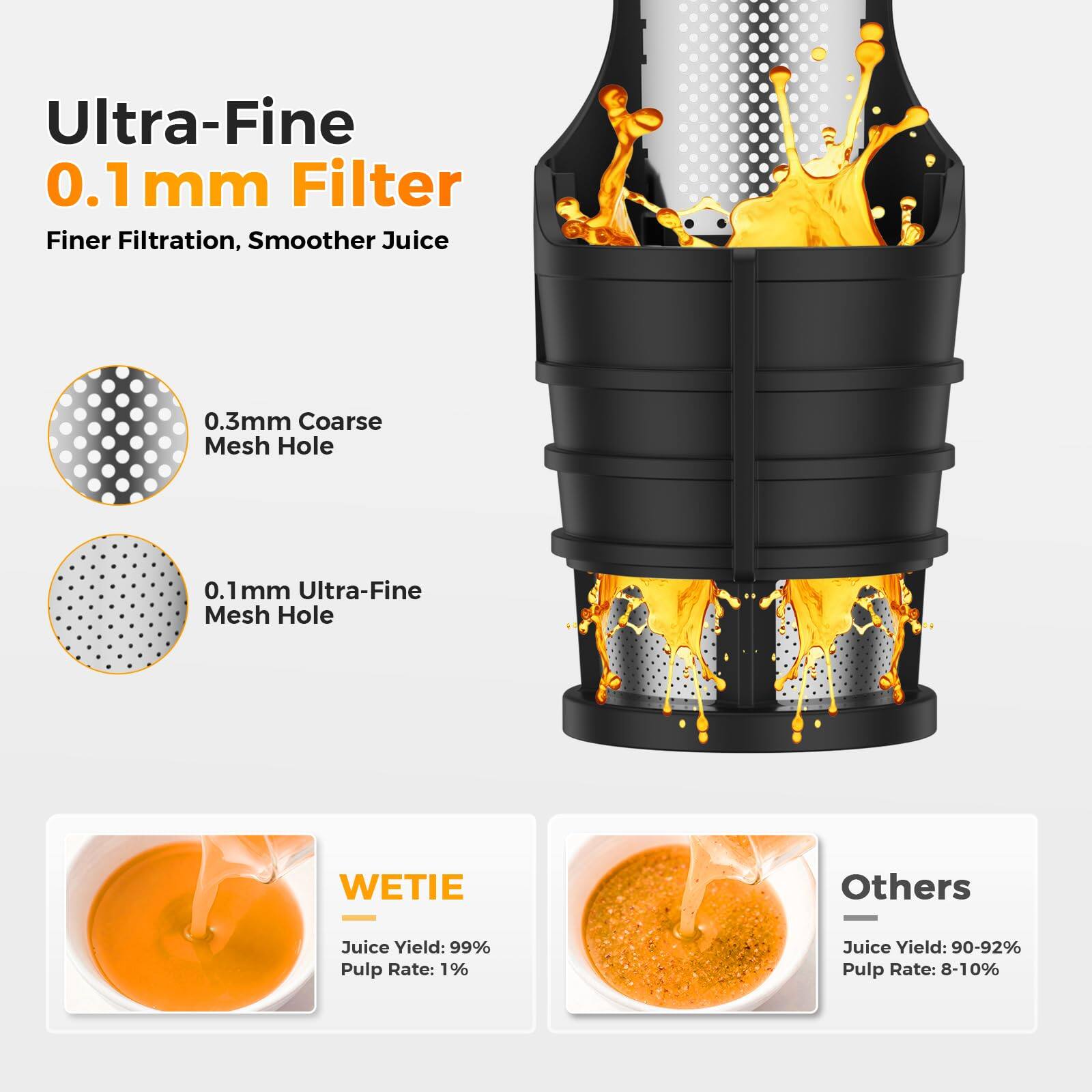 Ultra-Fine 0.1 mm Filter  
Finer Filtration, Smoother Juice  

0.3mm Coarse Mesh Hole  
0.1mm Ultra-Fine Mesh Hole  

WETIE  
Juice Yield: 99%  
Pulp Rate: 1%  

Others  
Juice Yield: 90-92%  
Pulp Rate: 8-10%