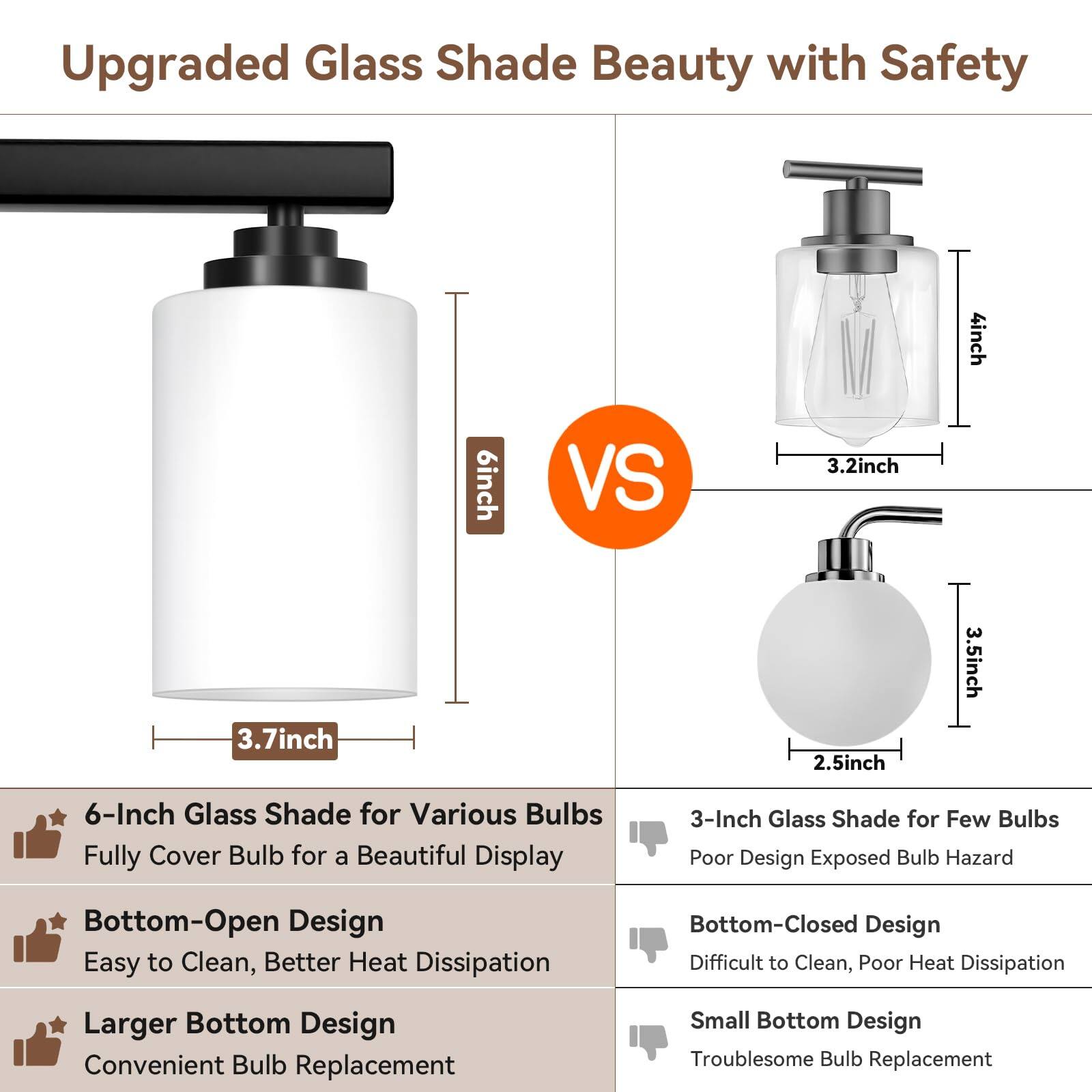 Upgraded Glass Shade Beauty with Safety

4inch 6inch VS 3.2inch 3.7inch 2.5inch 3.5inch

6-Inch Glass Shade for Various Bulbs
Fully Cover Bulb for a Beautiful Display

3-Inch Glass Shade for Few Bulbs
Poor Design Exposed Bulb Hazard

Bottom-Open Design
Easy to Clean, Better Heat Dissipation

Bottom-Closed Design
Difficult to Clean, Poor Heat Dissipation

Larger Bottom Design
Convenient Bulb Replacement

Small Bottom Design
Troublesome Bulb Replacement