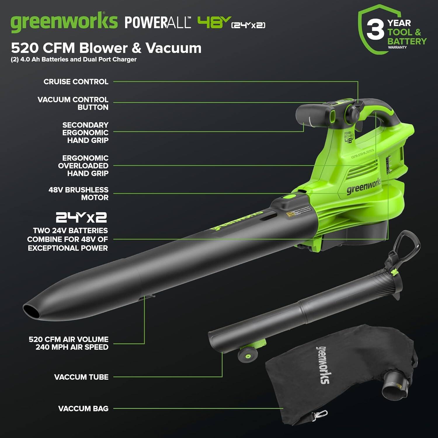 greenworks POWERALL 48Y (24x2) 520 CFM Blower & Vacuum (2) 4.0 Ah Batteries and Dual Port Charger  
YEAR 3 TOOL & BATTERY WARRANTY  
CRUISE CONTROL  
VACUUM CONTROL BUTTON  
SECONDARY ERGONOMIC HAND GRIP  
ERGONOMIC OVERLOADED HAND GRIP  
48V BRUSHLESS MOTOR  
greenworks 24Yx2 TWO 24V BATTERIES COMBINE FOR 48V OF EXCEPTIONAL POWER  
520 CFM AIR VOLUME  
240 MPH AIR SPEED  
VACCUM TUBE  
VACCUM BAG