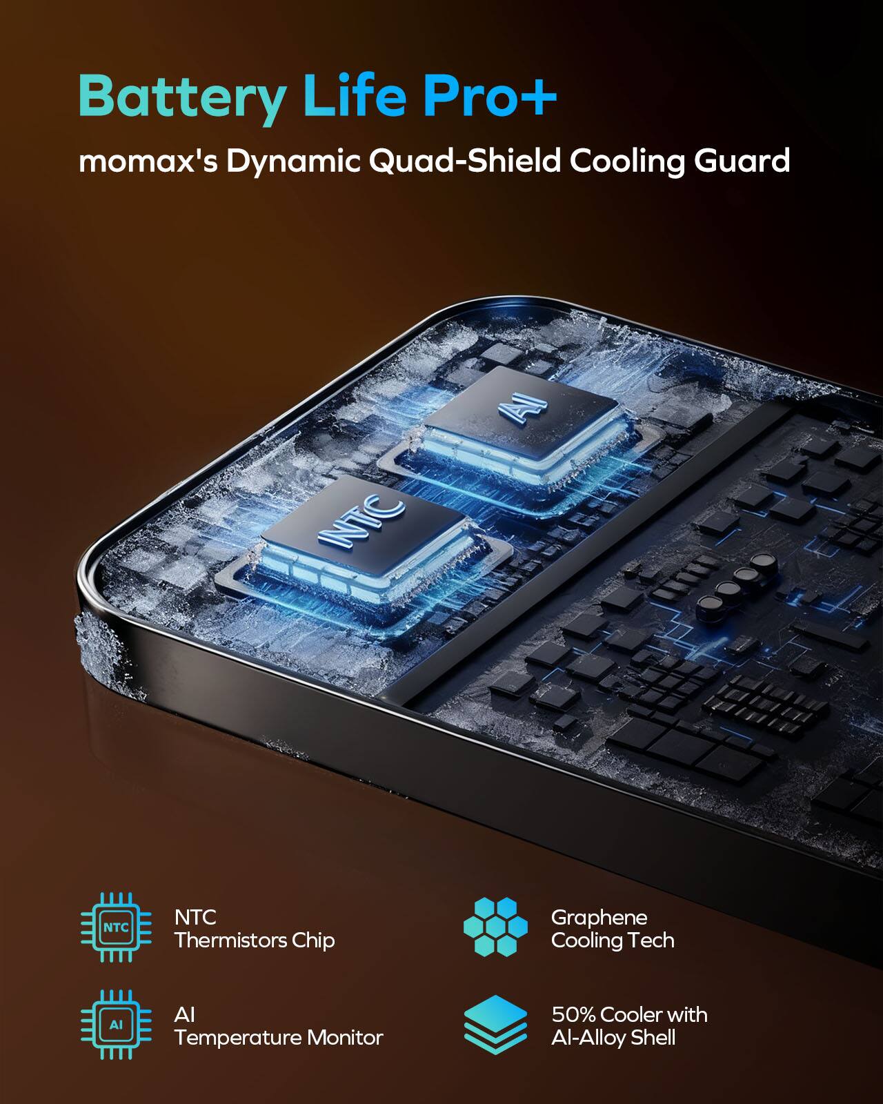 Battery Life Pro+  
momax's Dynamic Quad-Shield Cooling Guard  

- NTC Thermistors Chip  
- AI Temperature Monitor  
- Graphene Cooling Tech  
- 50% Cooler with Al-Alloy Shell
