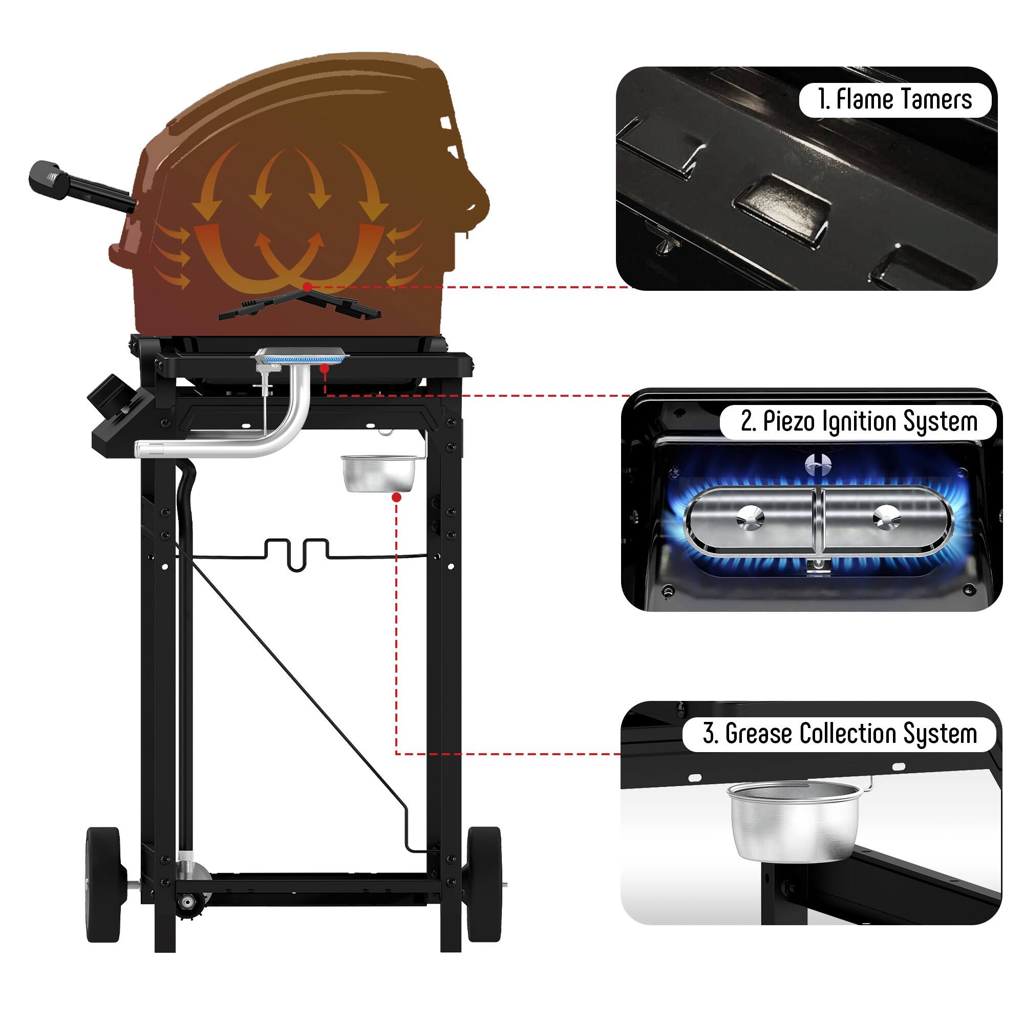 1. Flame Tamers  
2. Piezo Ignition System  
3. Grease Collection System