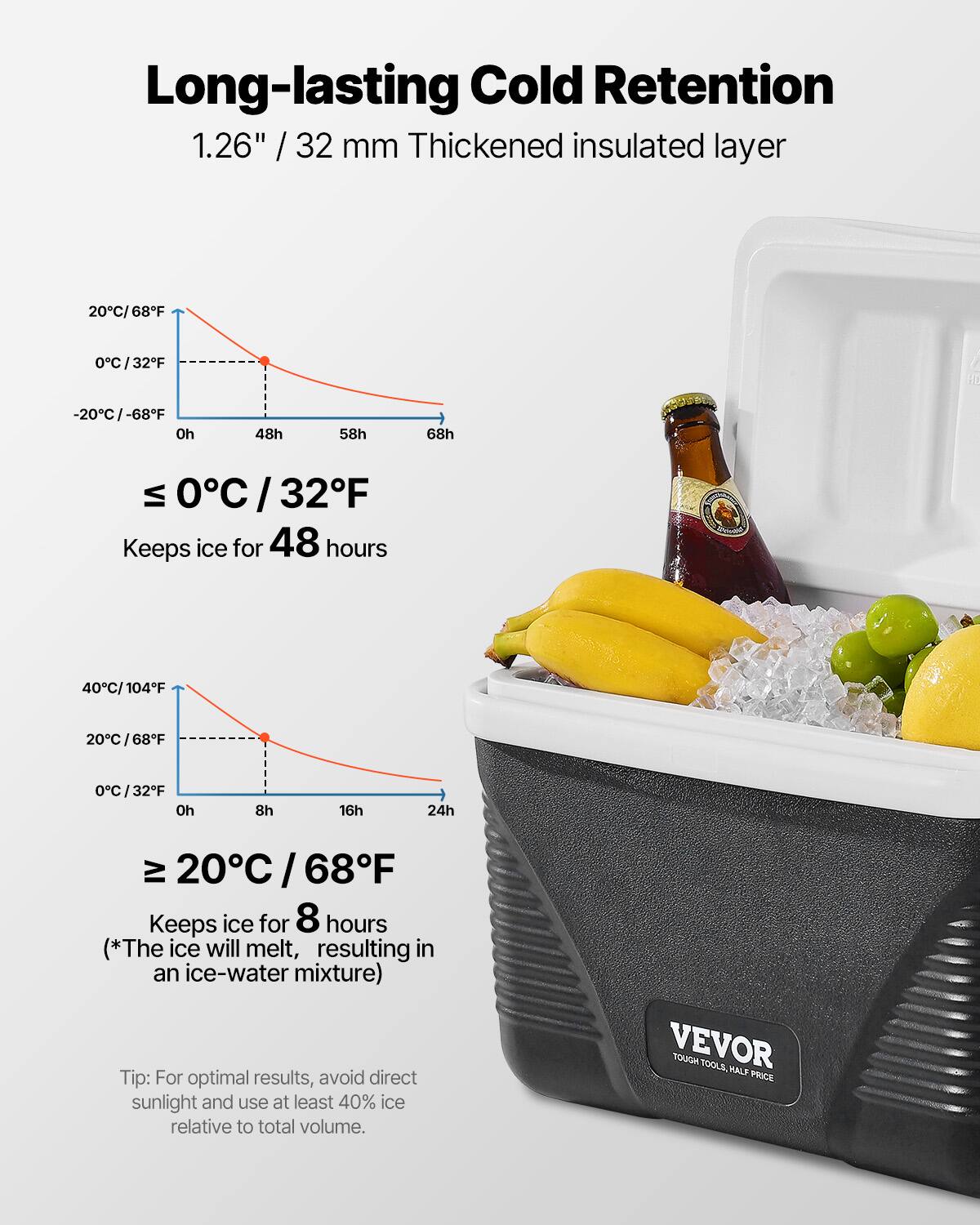 Long-lasting Cold Retention  
1.26" / 32 mm Thickened insulated layer  

≤ 0°C / 32°F  
Keeps ice for 48 hours  

≥ 20°C / 68°F  
Keeps ice for 8 hours  
(*The ice will melt, resulting in an ice-water mixture)  

Tip: For optimal results, avoid direct sunlight and use at least 40% ice relative to total volume.  

VEVOR  
TOUGH TOOLS, HALF PRICE