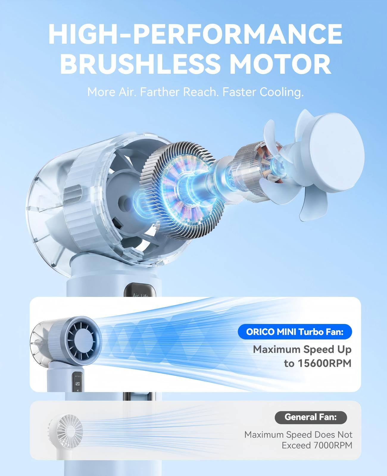 HIGH-PERFORMANCE BRUSHLESS MOTOR  
More Air. Farther Reach. Faster Cooling.  

Aiia Sir Li  
ORICO MINI Turbo Fan: Maximum Speed Up to 15600RPM  

General Fan: Maximum Speed Does Not Exceed 7000RPM