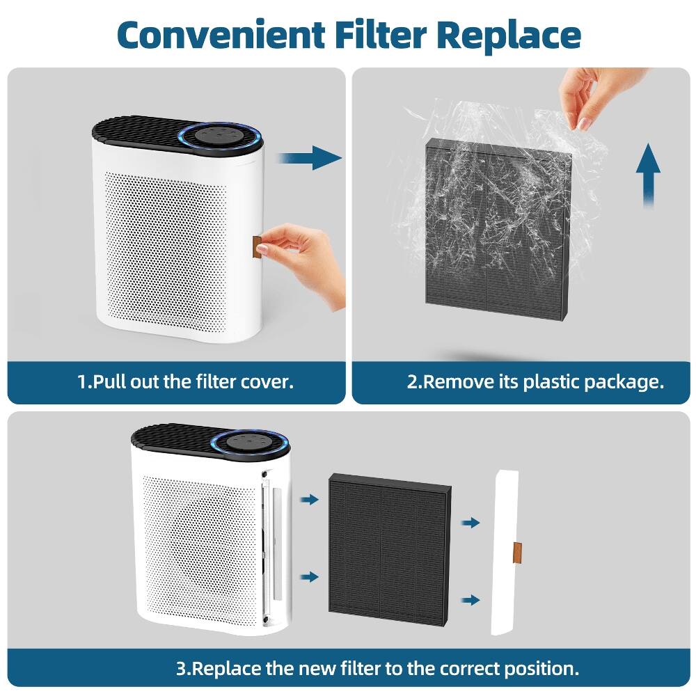 Convenient Filter Replace

1. Pull out the filter cover.
2. Remove its plastic package.
3. Replace the new filter to the correct position.