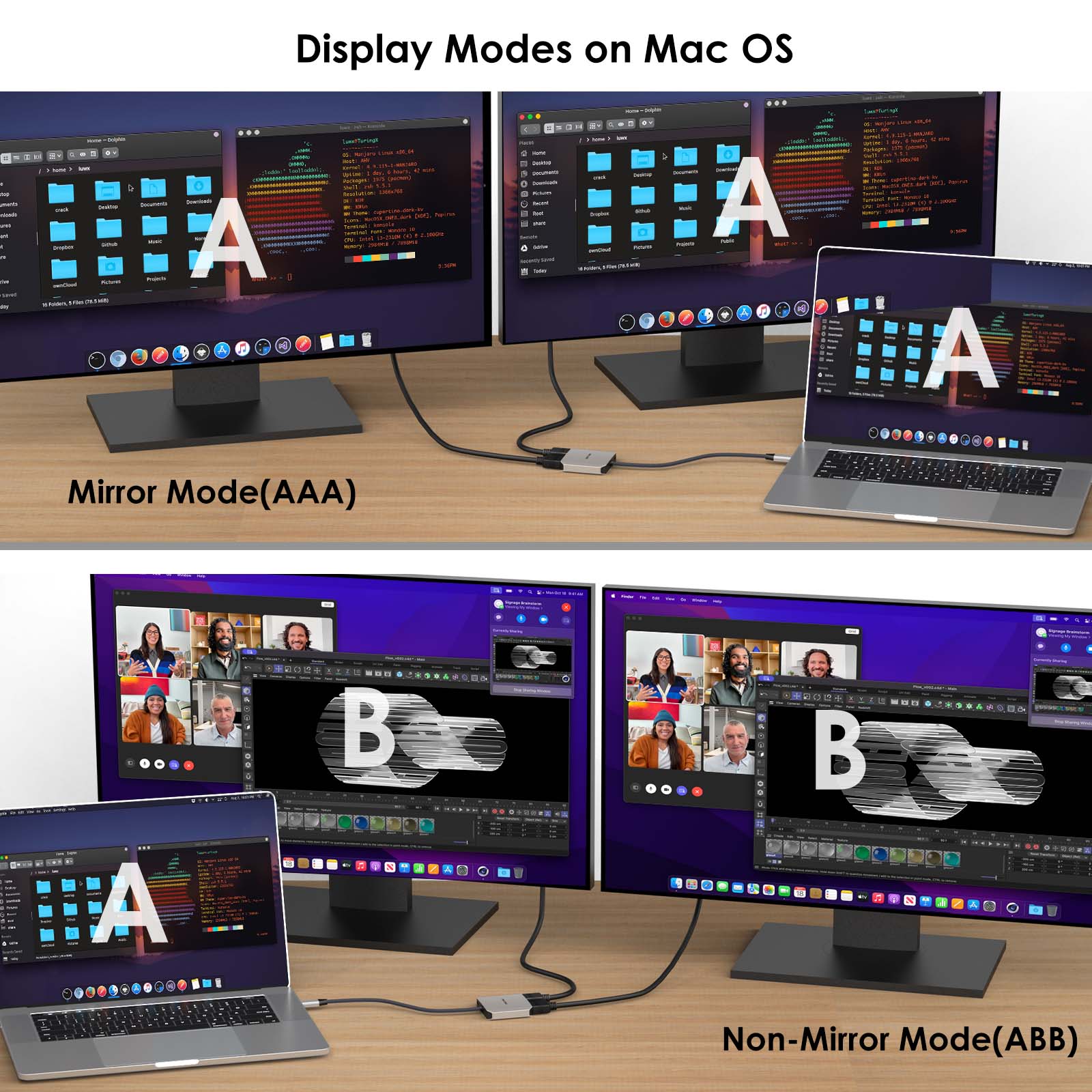 Display Modes on Mac OS

Mirror Mode(AAA)

Non-Mirror Mode(ABB)