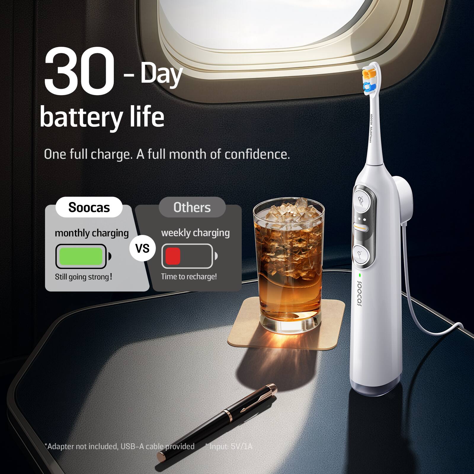 30 - Day battery life  
One full charge. A full month of confidence.  

SooCas  
monthly charging  
Still going strong!  

Others  
weekly charging  
Time to recharge!  

*Adapter not included, USB-A cable provided  
Input: 5V/1A