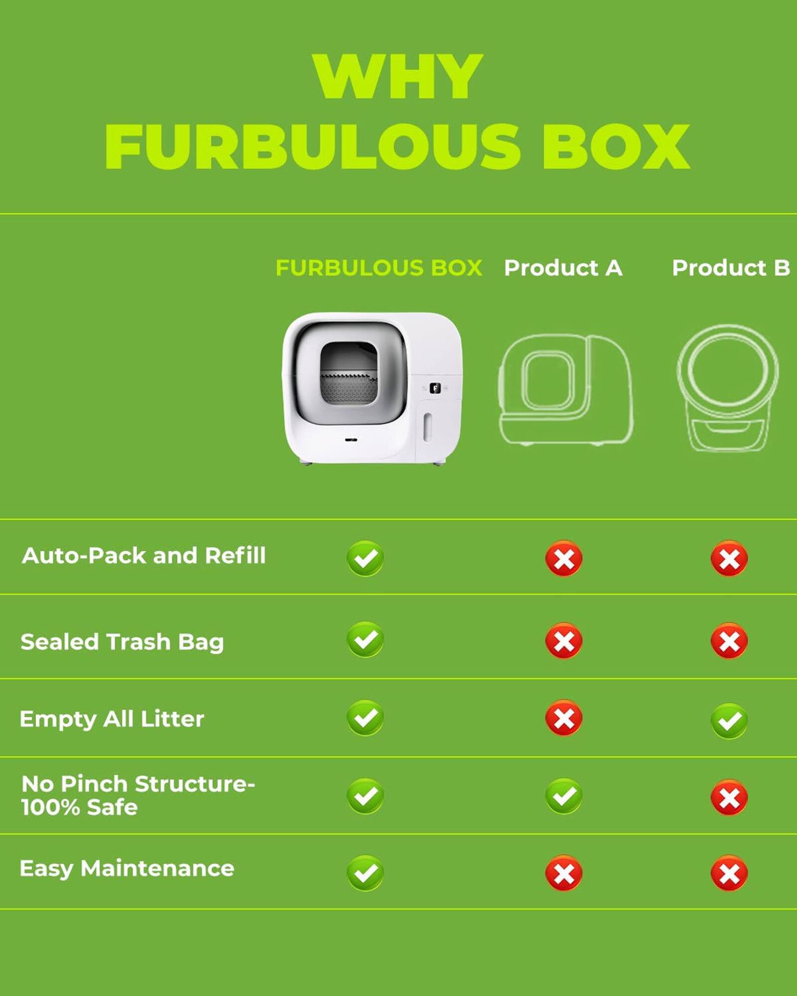 Furbulous True OdorFree Self Cleaning & Packing Litter Box, Automatic
