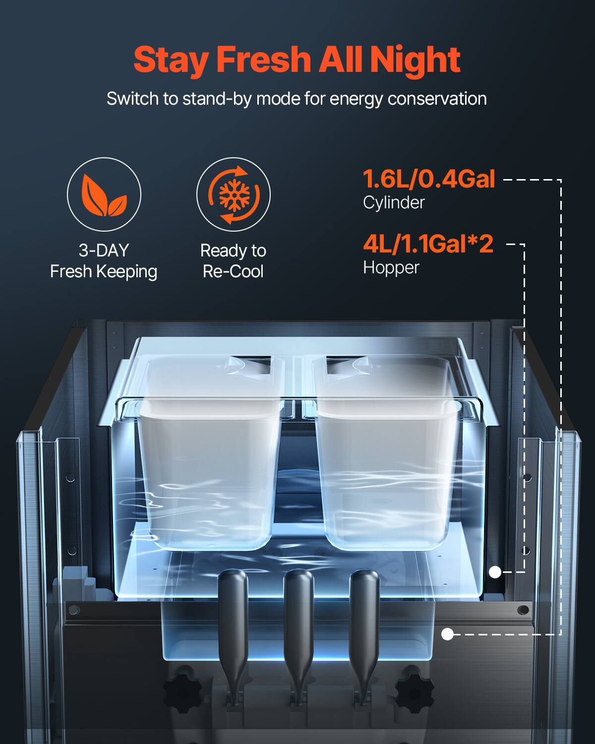 Stay Fresh All Night  
Switch to stand-by mode for energy conservation  

1.6L/0.4Gal Cylinder  
3-DAY Fresh Keeping  
Ready to Re-Cool  
4L/1.1Gal*2 Hopper