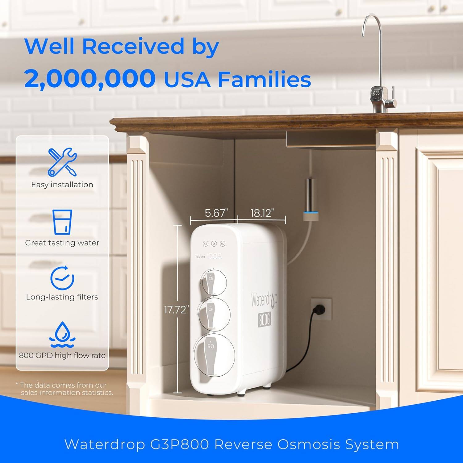 Well Received by 2,000,000 USA Families - Easy Installation - 5.67" x 18.12" - Great Tasting Water - Long-lasting Filters - 17.72 GPD High Flow Rate RO - Waterdrop G3P800 Reverse Osmosis System - The data comes from our sales information statistics.