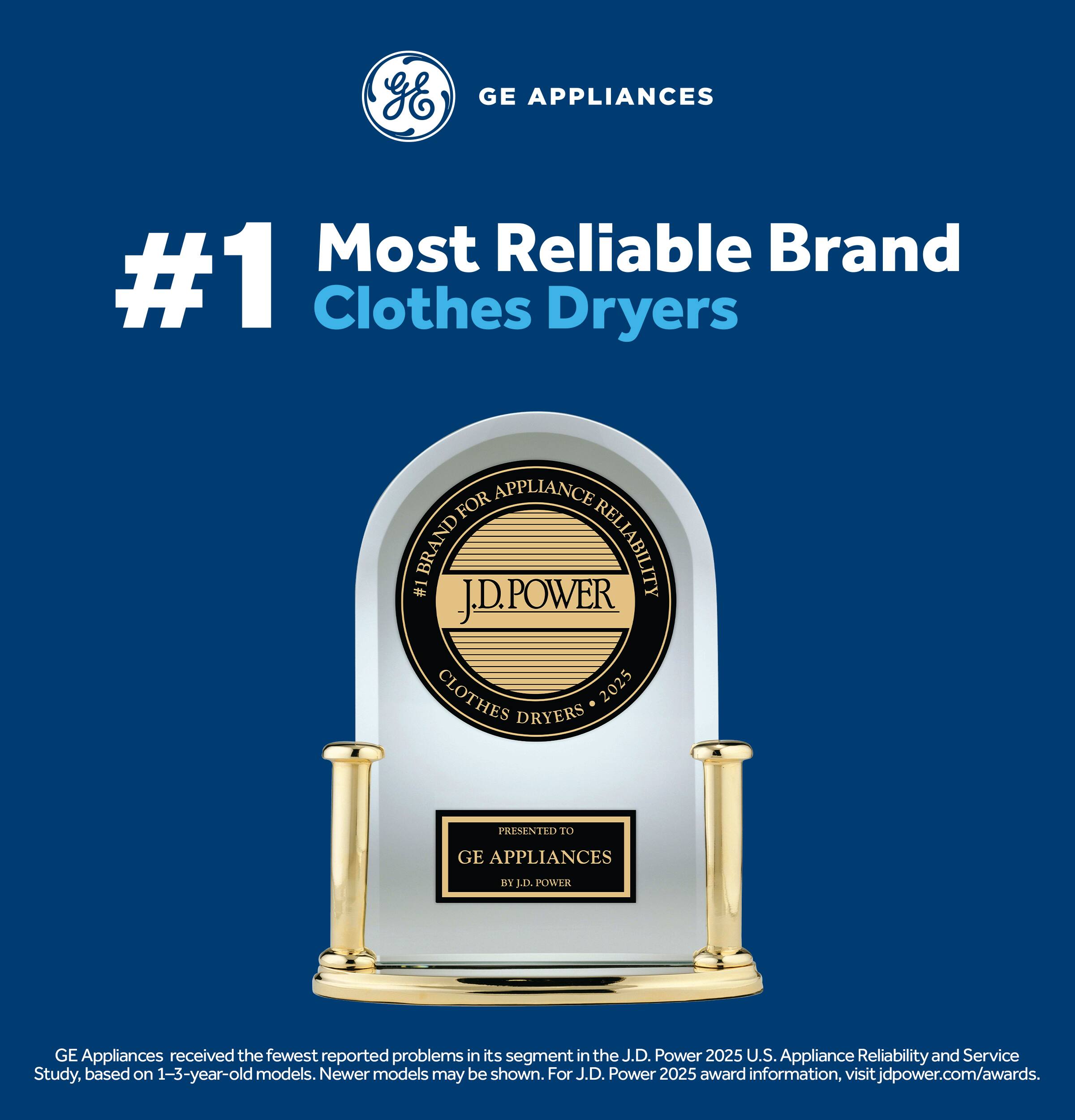 GE Appliances  
#1 Most Reliable Brand Clothes Dryers  

FOR APPLIANCE BRAND RELIABILITY  
#1 J.D. Power Clothes Dryers  

PRESENTED TO GE APPLIANCES  

GE Appliances received the fewest reported problems in its segment in the J.D. Power 2025 U.S. Appliance Reliability and Service Study, based on 1-3-year-old models. Newer models may be shown. For J.D. Power 2025 award information, visit visitjdpower.com/awards.