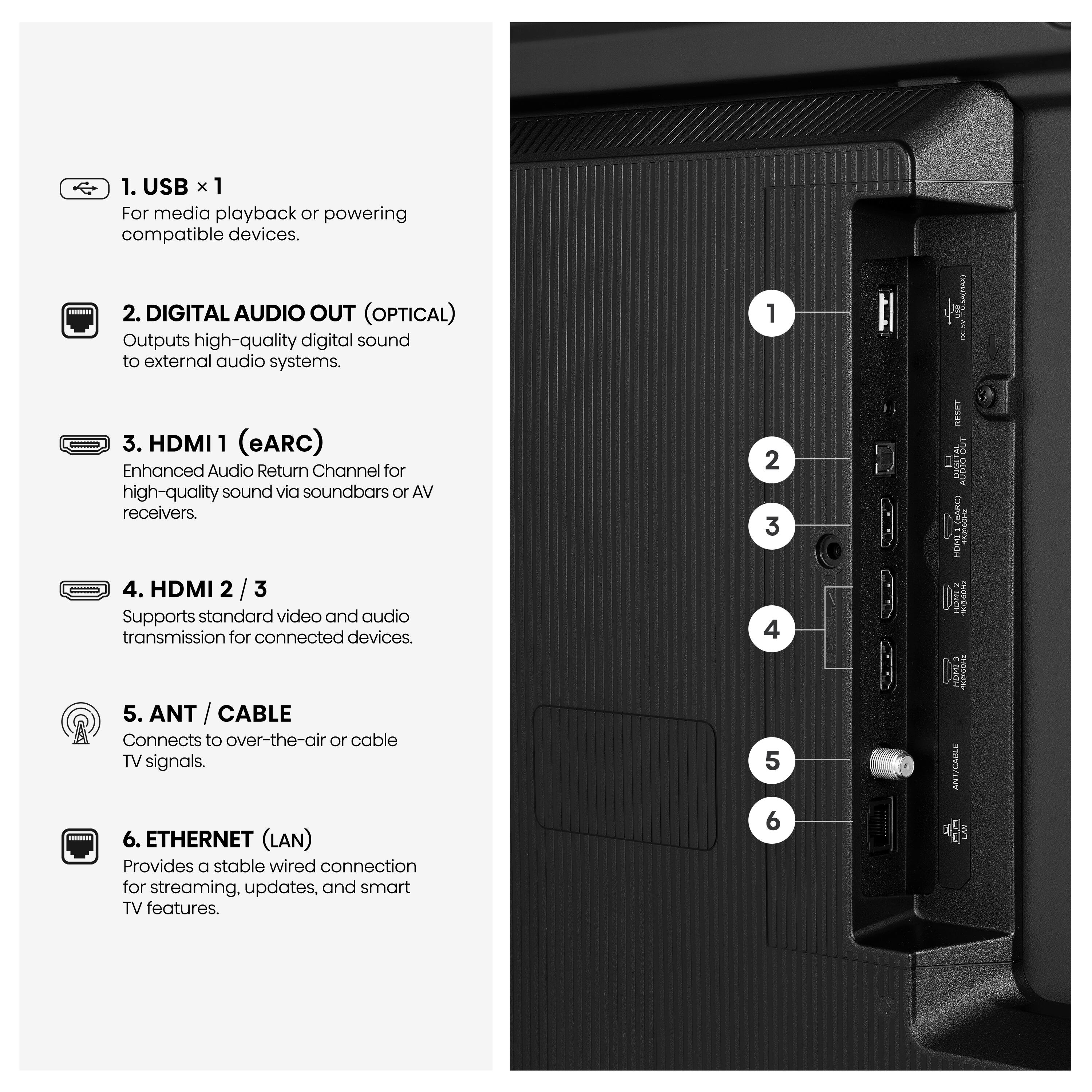 1. USB x 1 For media playback or powering compatible devices.  
2. DIGITAL AUDIO OUT (OPTICAL) Outputs high-quality digital sound to external audio systems.  
3. HDMI 1 (eARC) Enhanced Audio Return Channel for high-quality sound via soundbars or AV receivers.  
4. HDMI 2/3 Supports standard video and audio transmission for connected devices.  
5. ANT / CABLE Connects to over-the-air or cable TV signals.  
6. ETHERNET (LAN) Provides a stable wired connection for streaming, updates, and smart TV features.