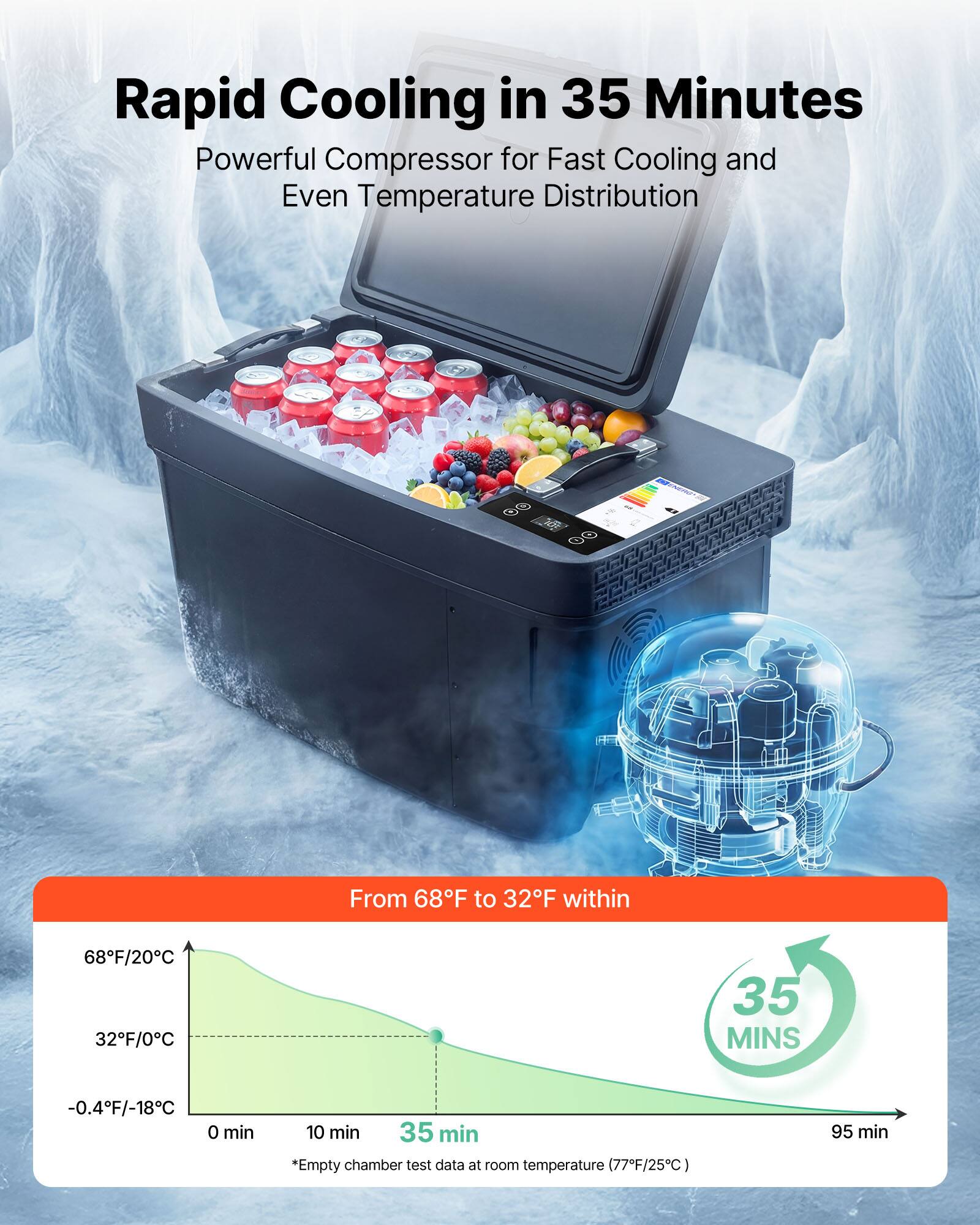 Rapid Cooling in 35 Minutes  
Powerful Compressor for Fast Cooling and Even Temperature Distribution  

From 68°F to 32°F within 35 MINS  
-0.4°F/-18°C  

0 min 10 min 35 min  

*Empty chamber test data at room temperature (77°F/25°C) 95 min