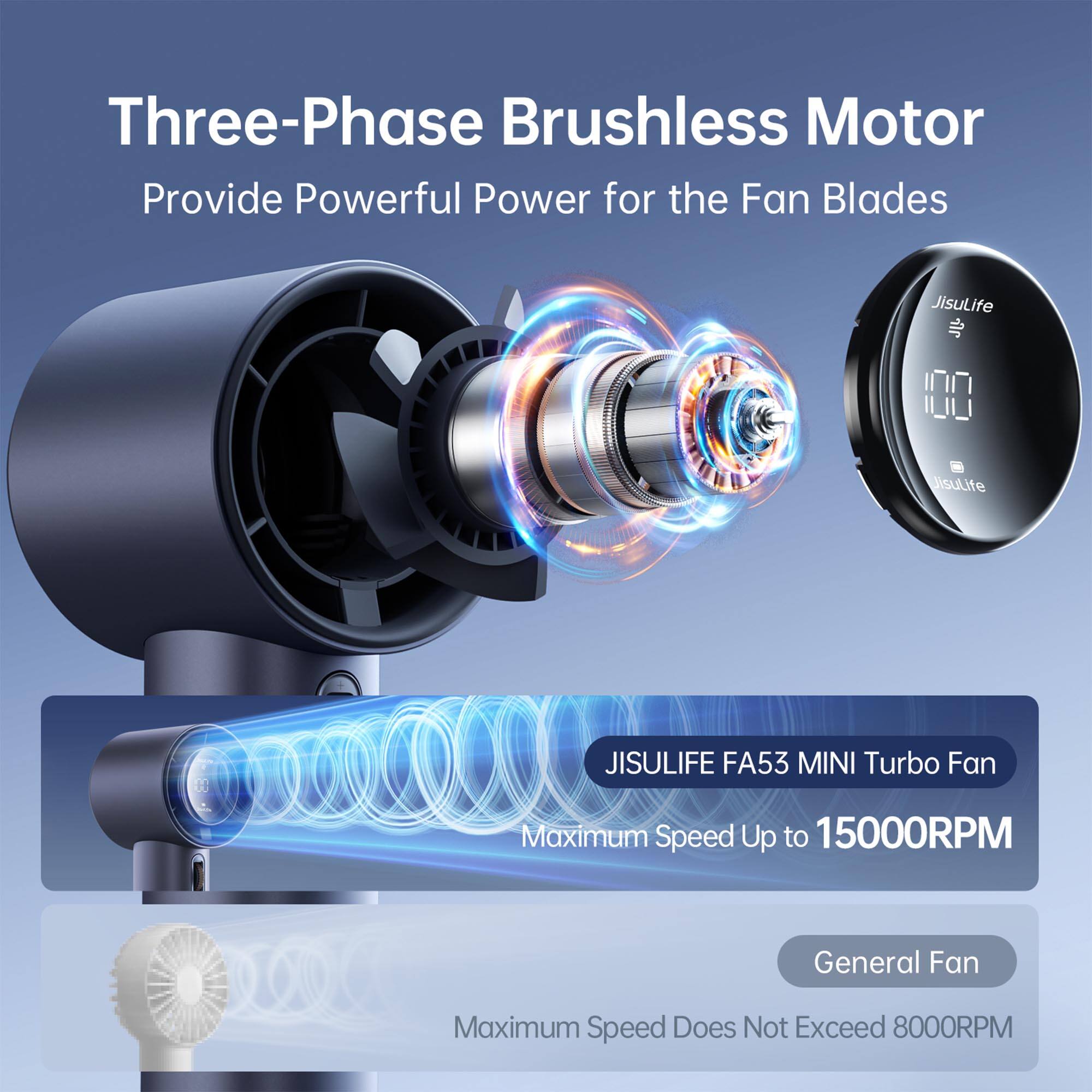 Three-Phase Brushless Motor Provide Powerful Power for the Fan Blades

JisuLife

JISULIFE FA53 MINI Turbo Fan

Maximum Speed Up to 15000RPM

General Fan Maximum Speed Does Not Exceed 8000RPM