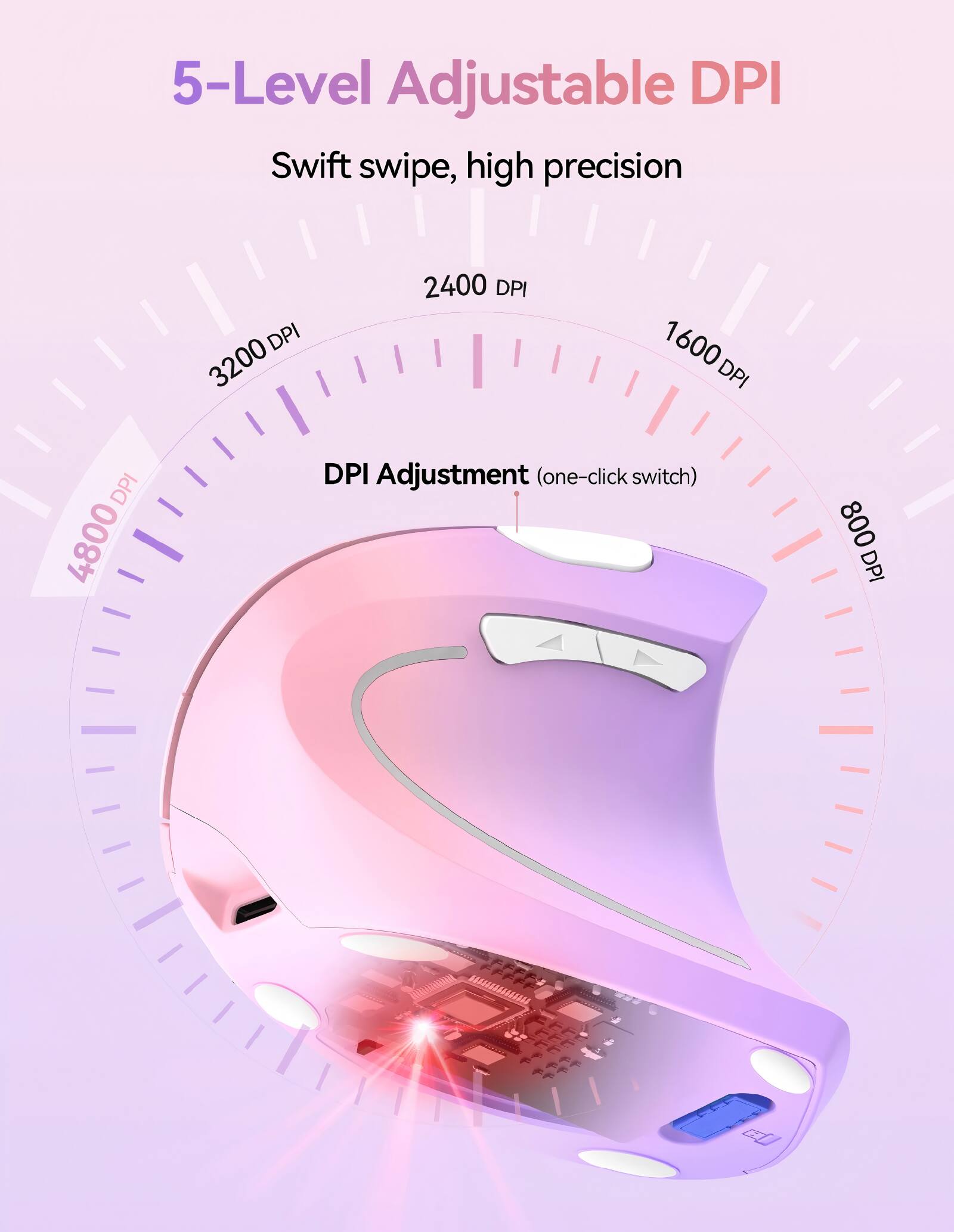 5-Level Adjustable DPI Swift swipe, high precision DPI 3200 2400 DPI 1 1600 DPI DPI 4800 DPI Adjustment (one-click switch) 800 DPI